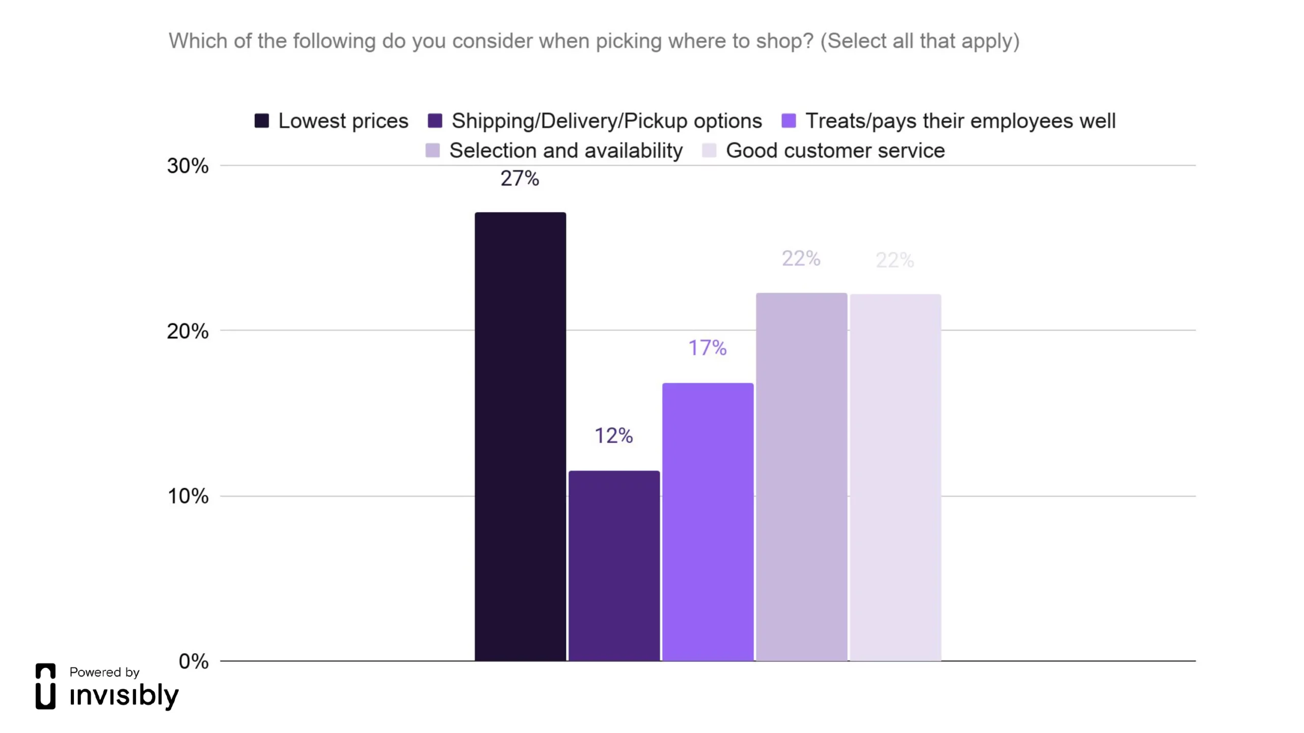 INV-PR survey-Minimum Wage-1