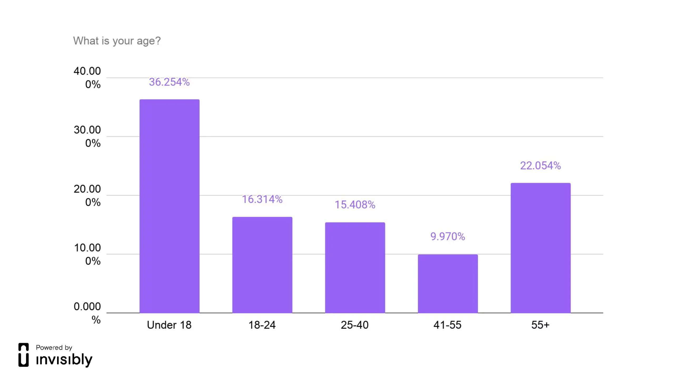 INV-PR survey-Minimum Wage-10