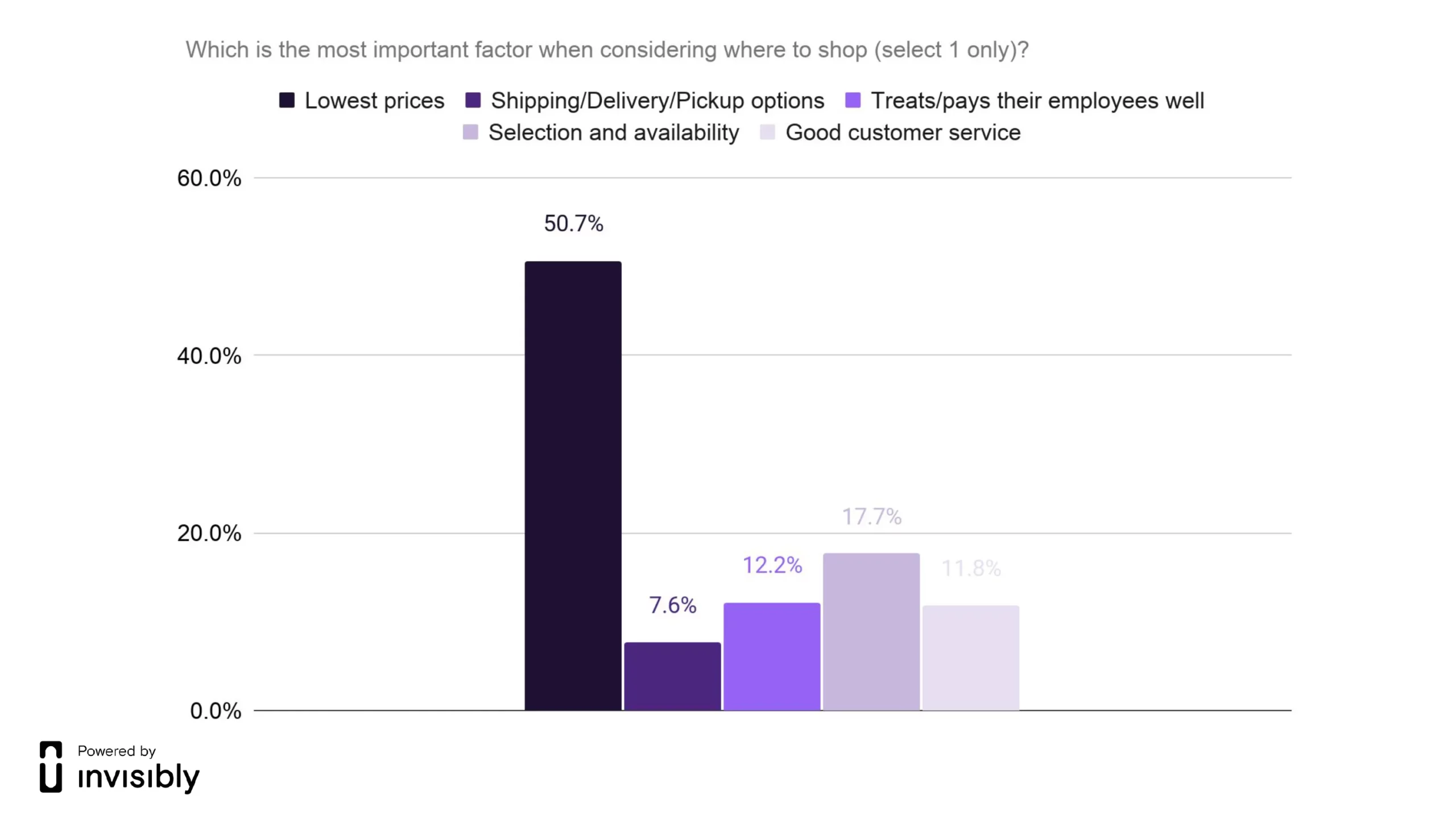 INV-PR survey-Minimum Wage-2