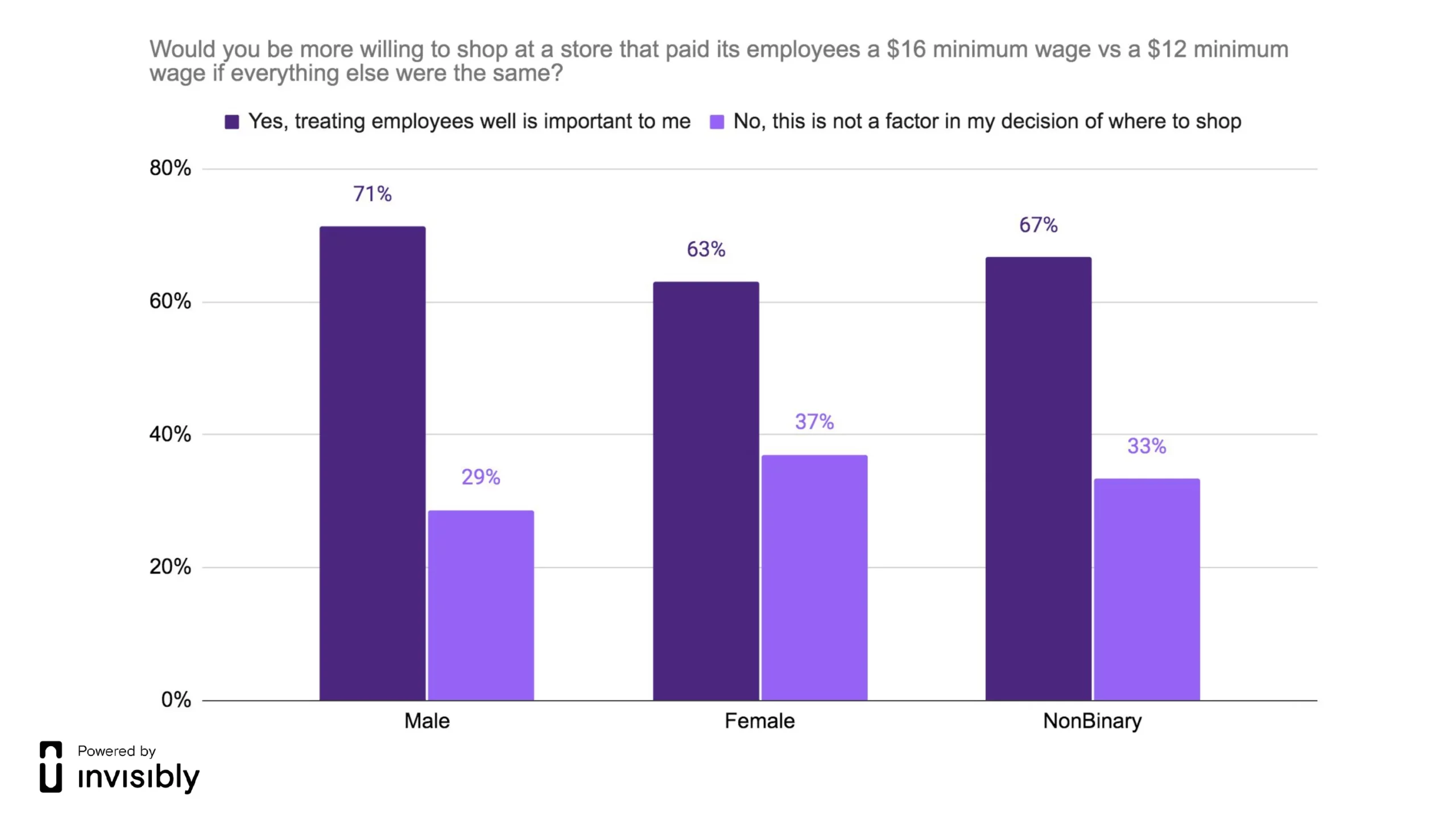 INV-PR survey-Minimum Wage-4