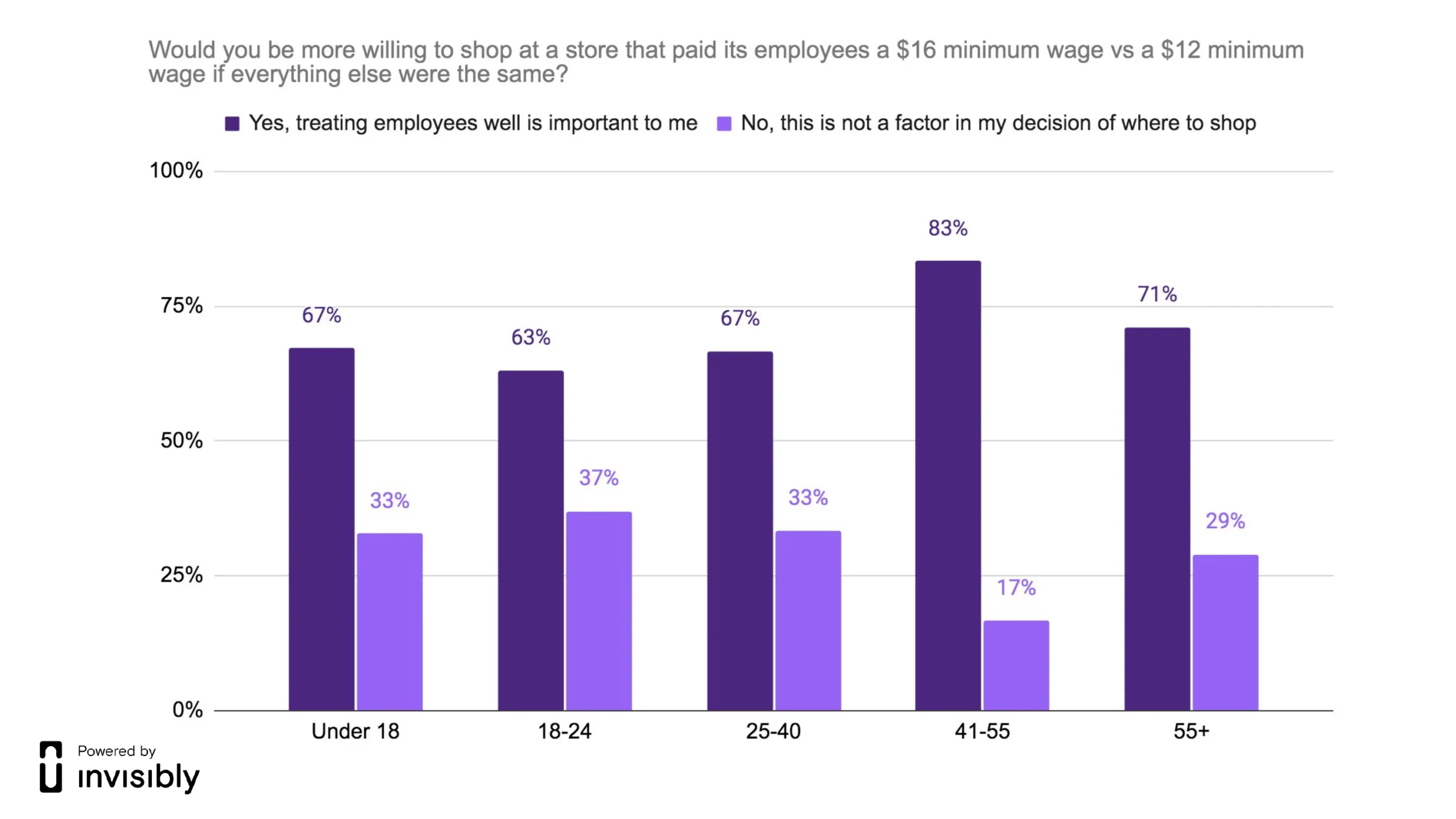 INV-PR survey-Minimum Wage-5