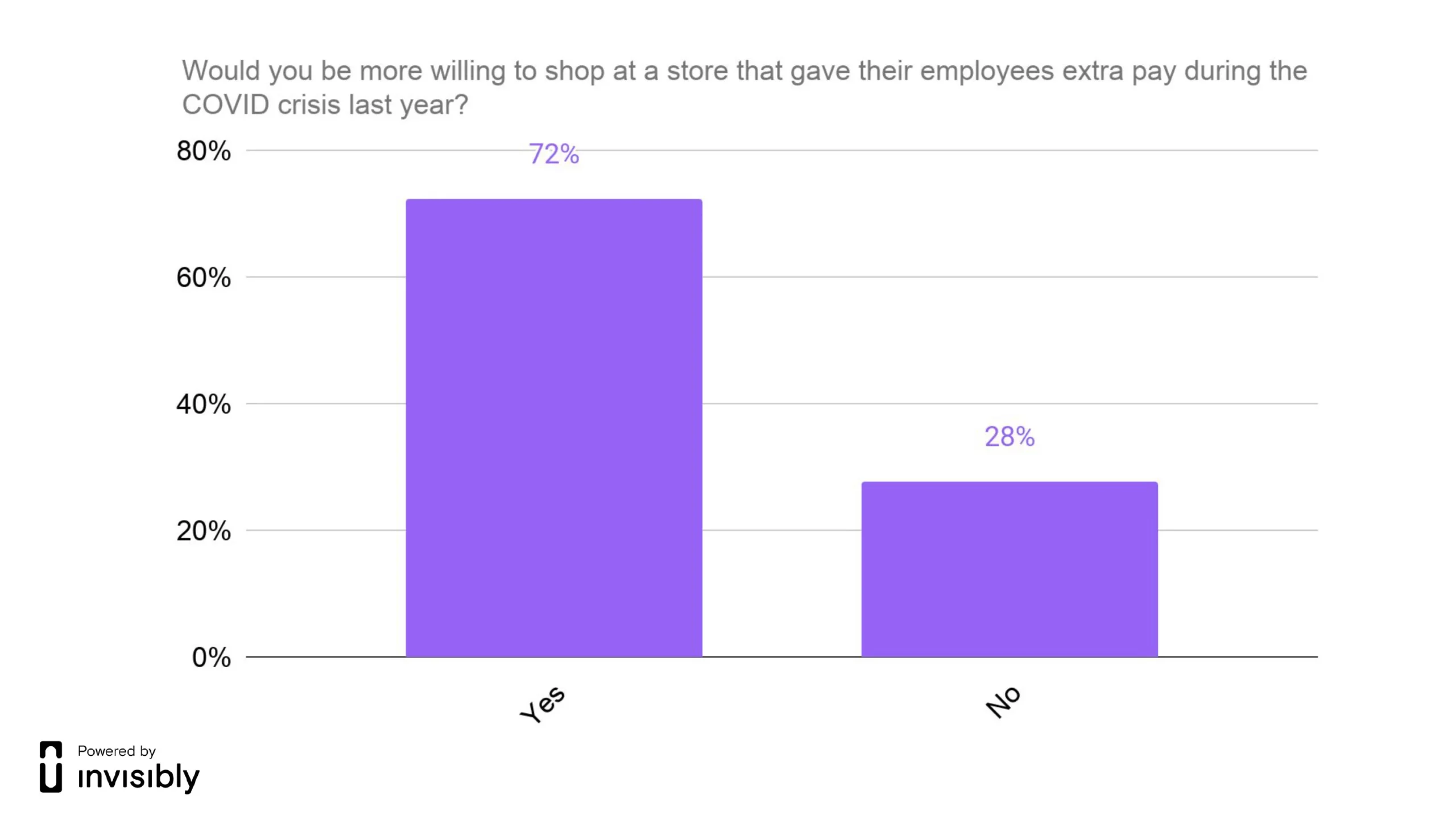 INV-PR survey-Minimum Wage-6.2