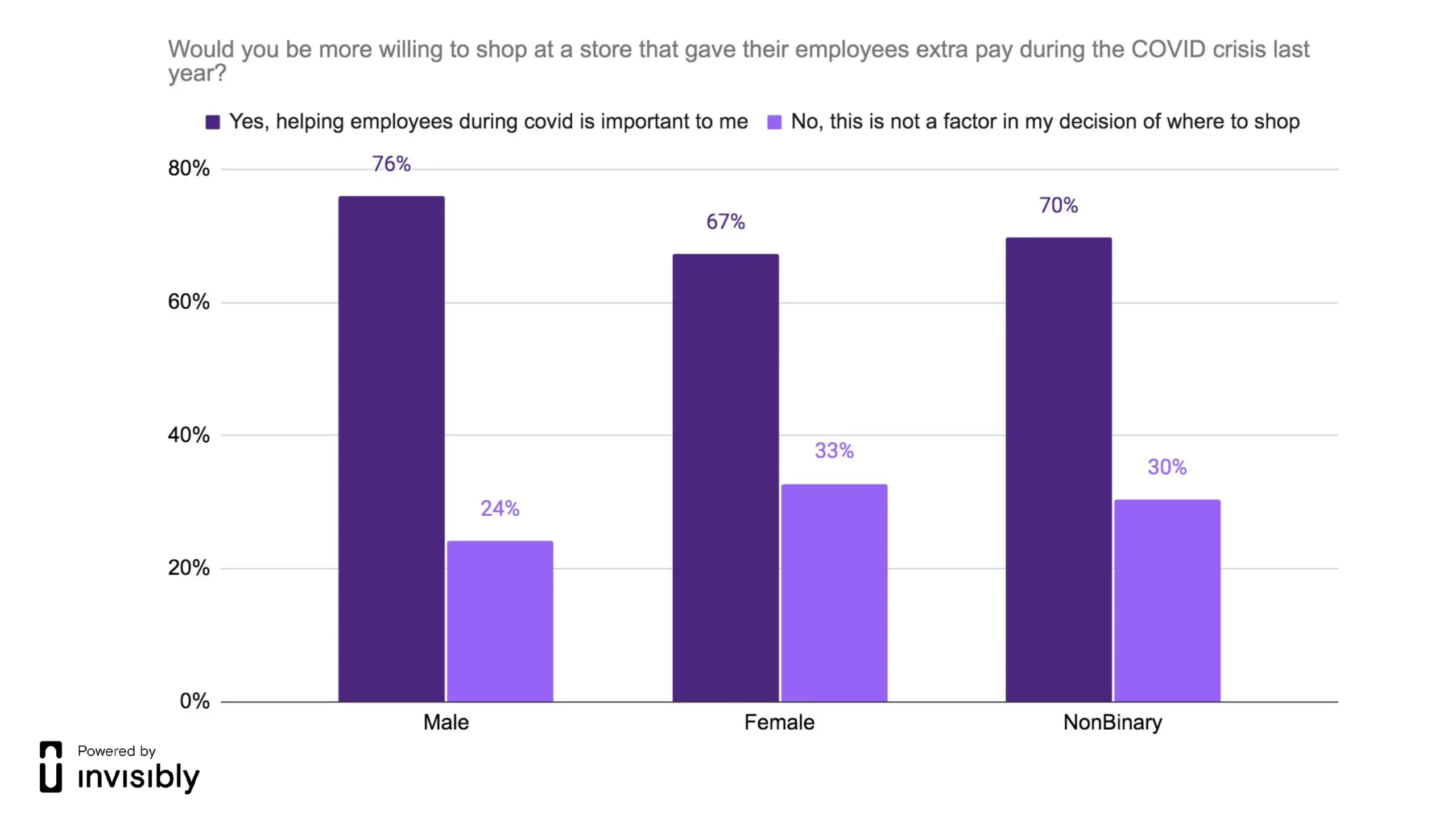 INV-PR survey-Minimum Wage-7