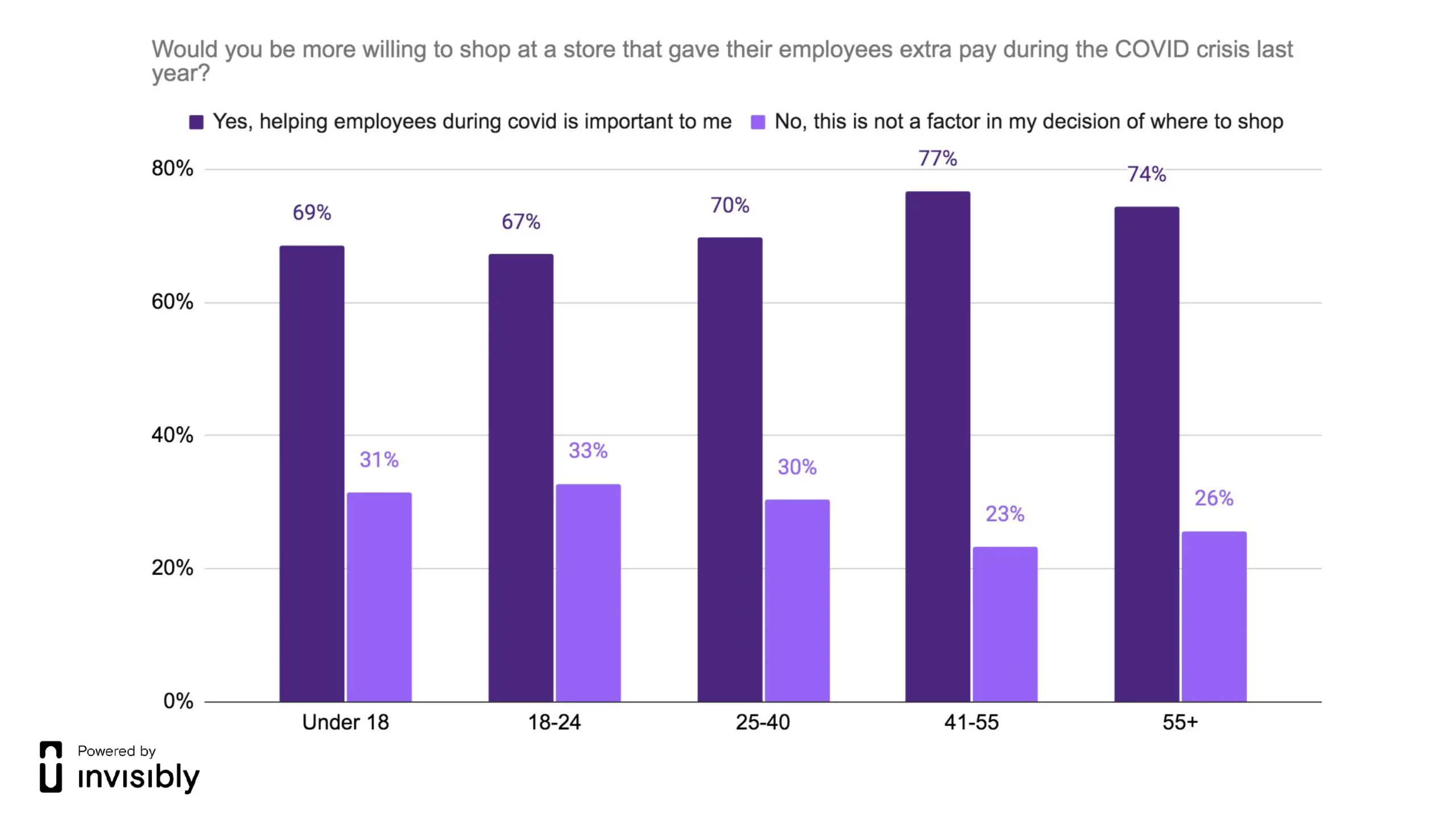 INV-PR survey-Minimum Wage-8