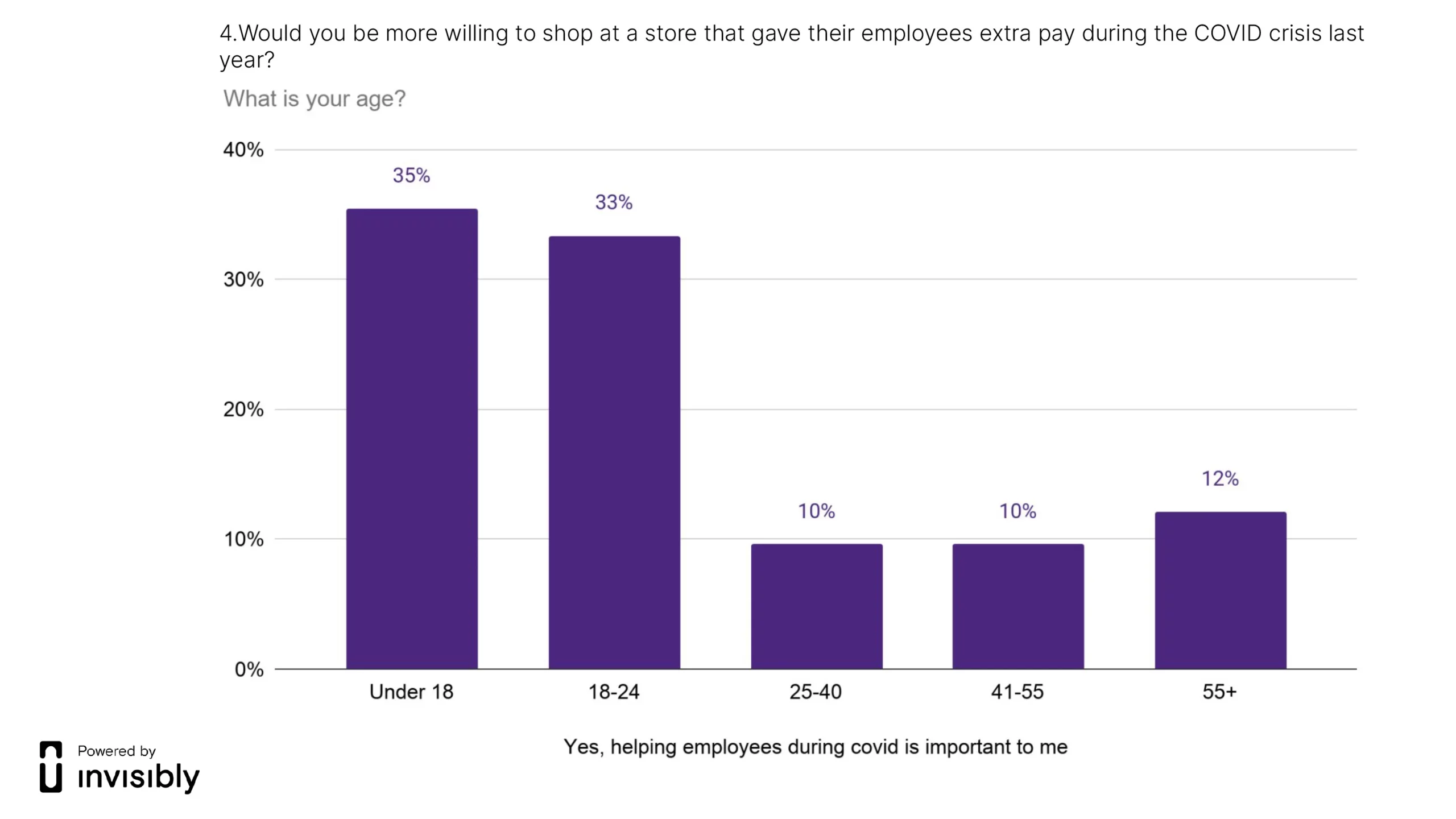 INV-PR survey-Minimum Wage-9