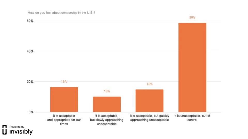 INV-PR survey-Brado-Censorship-1