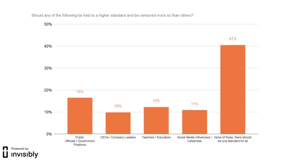 INV-PR survey-Brado-Censorship-7