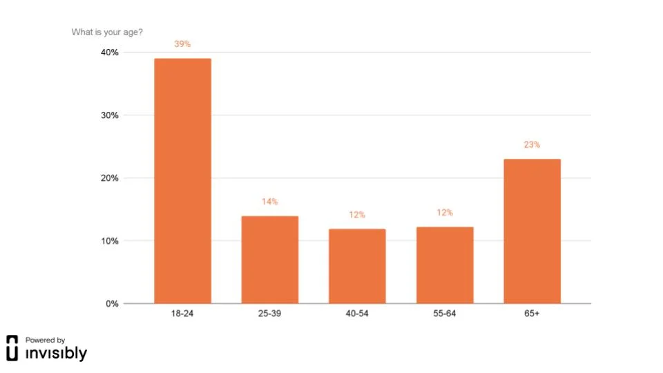 INV-PR survey-Brado-Censorship-8