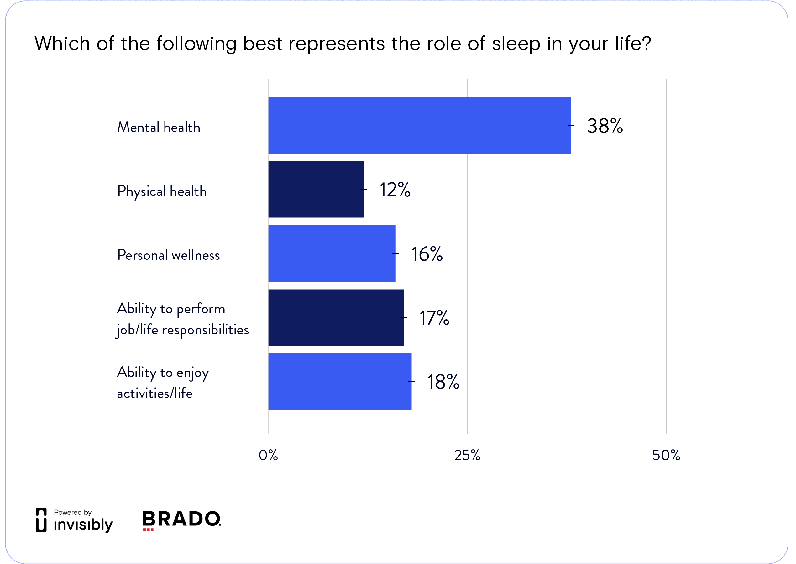 INV-PR survey-Brado-2-1