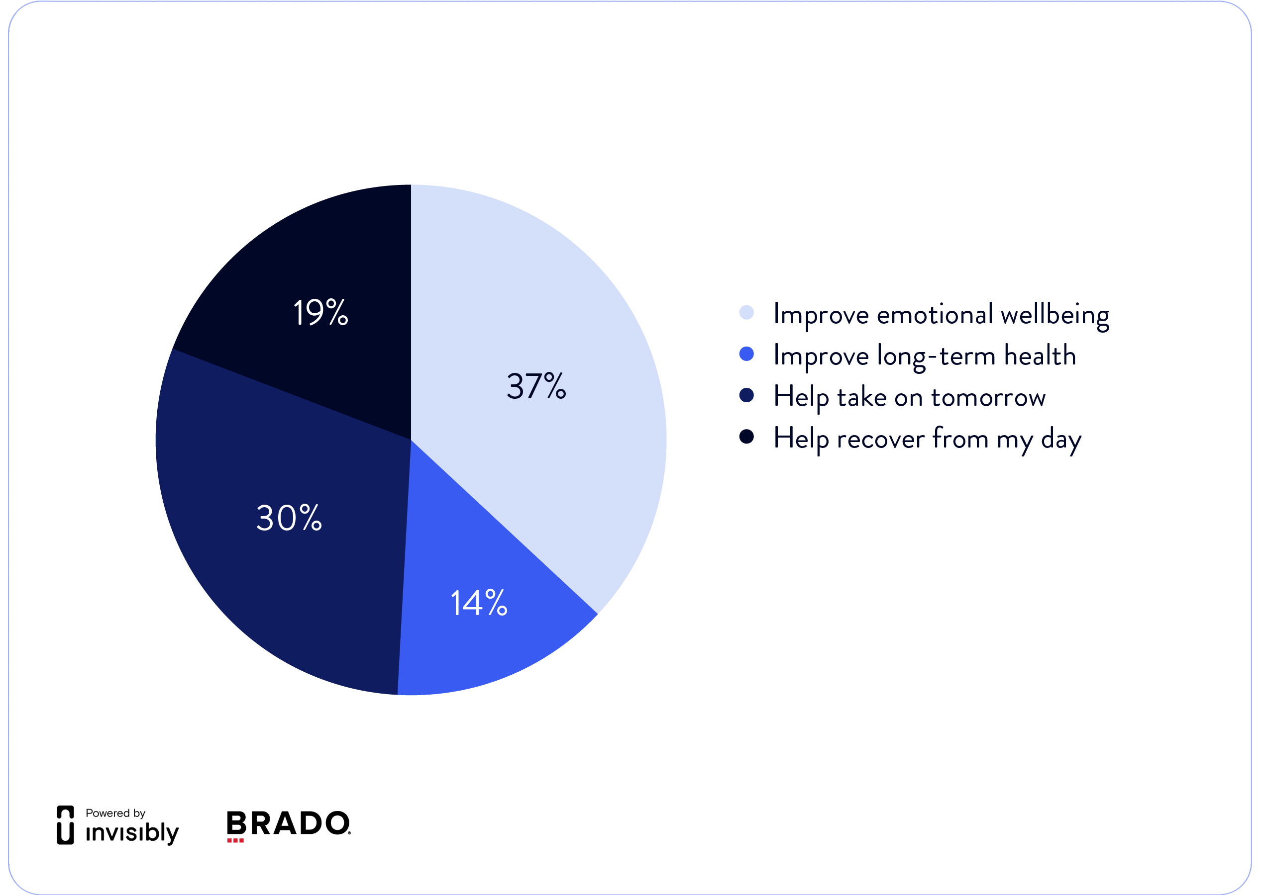 INV-PR survey-Brado-4