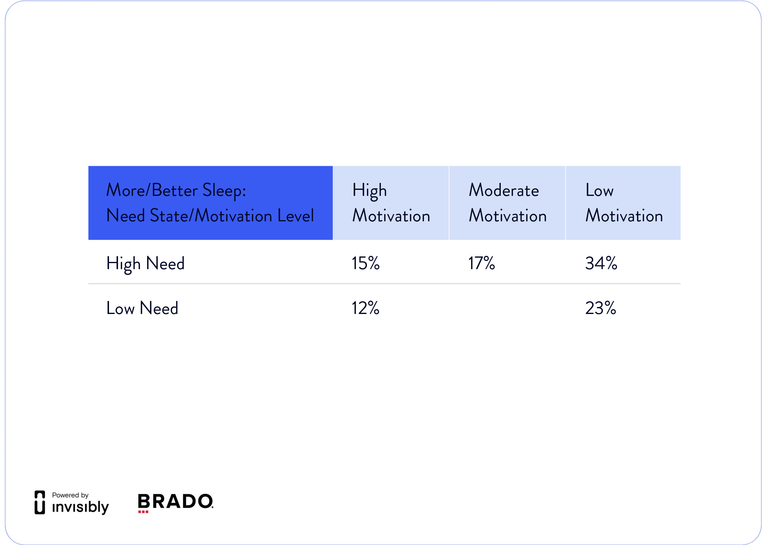 INV-PR survey-Brado-3