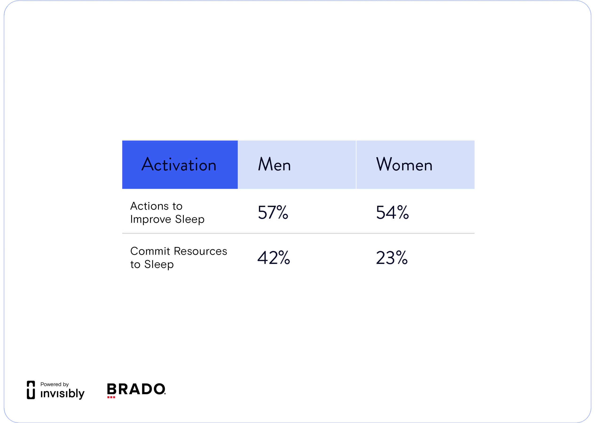 INV-PR survey-Brado-1.1