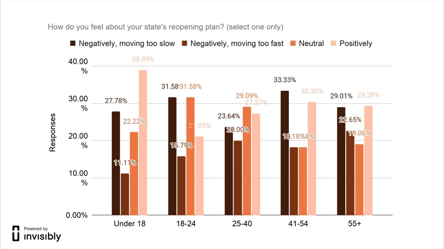 INV-PR survey-VB3-11