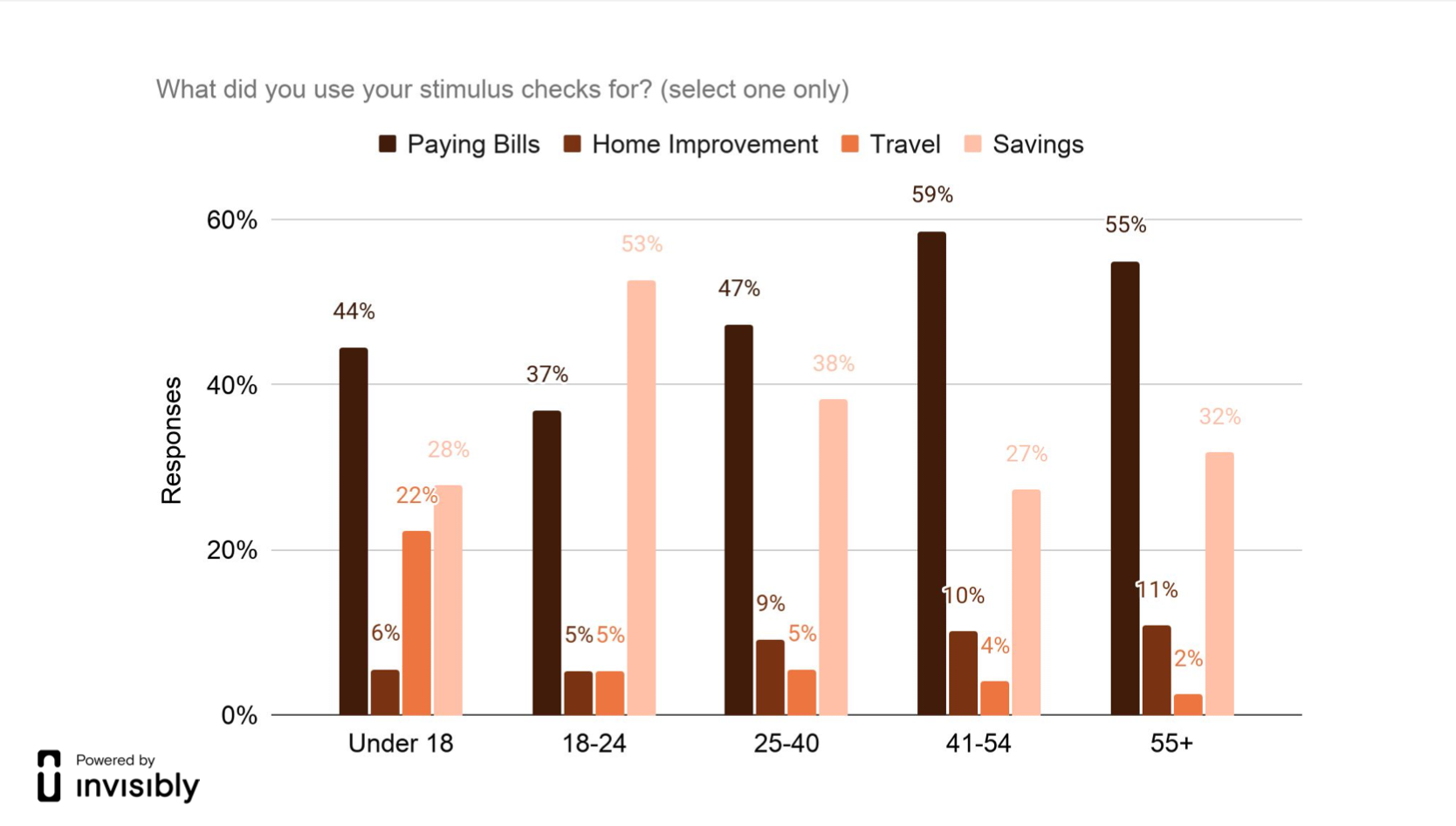 INV-PR survey-VB3-12