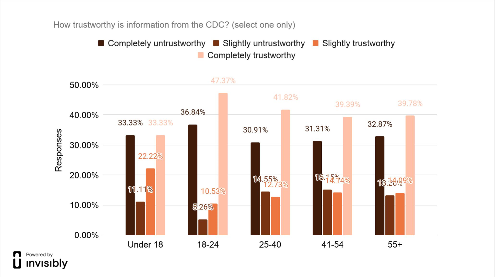 INV-PR survey-VB3-3