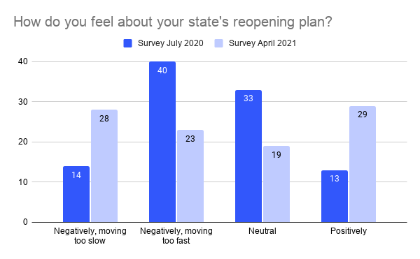 INV-PR survey-VB3-4