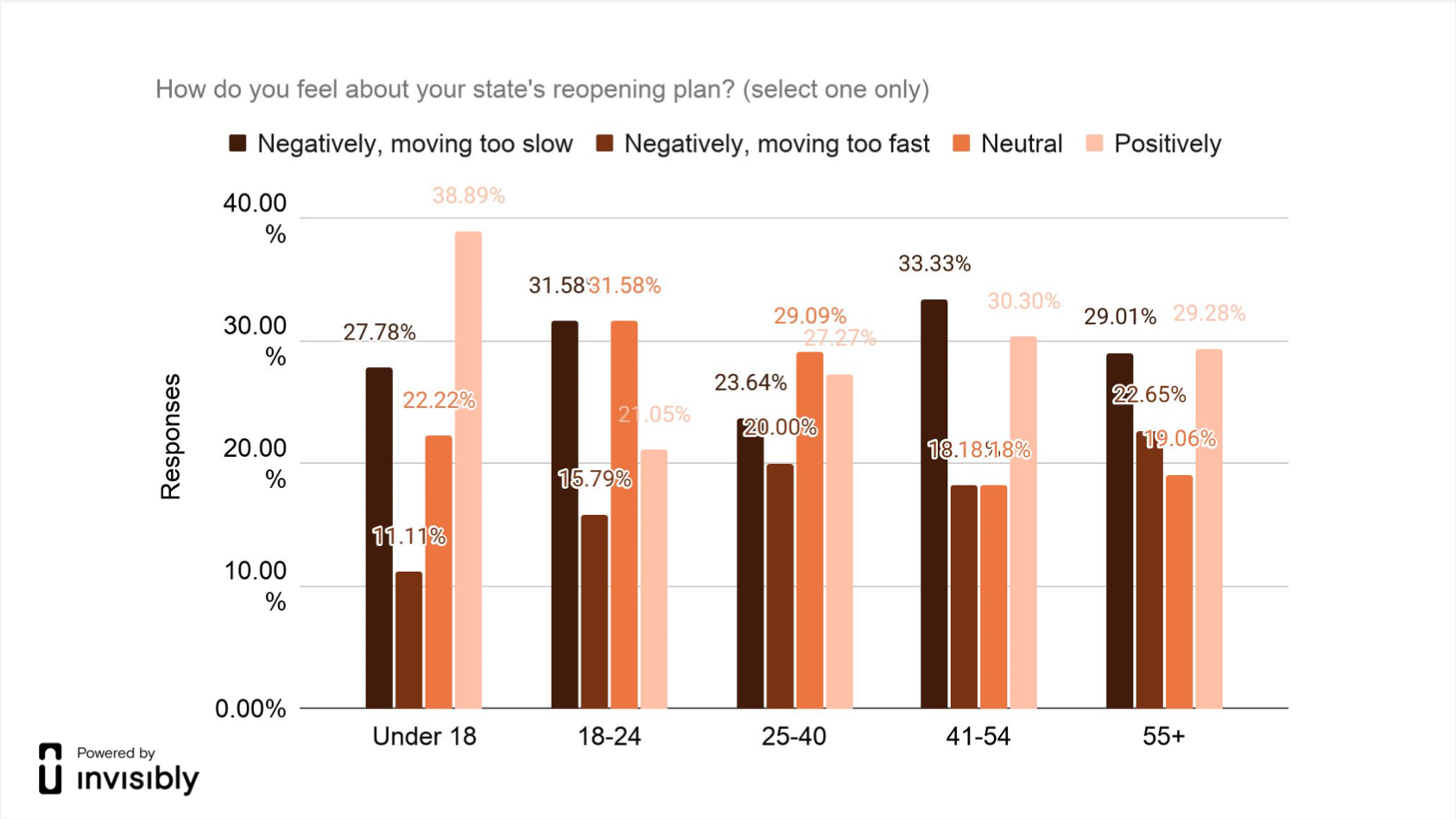 INV-PR survey-VB3-5