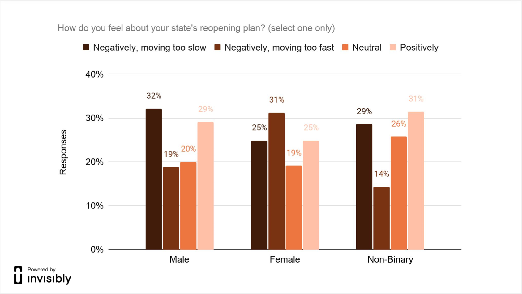 INV-PR survey-VB3-6