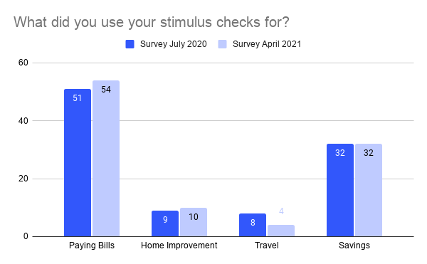 INV-PR survey-VB3-7