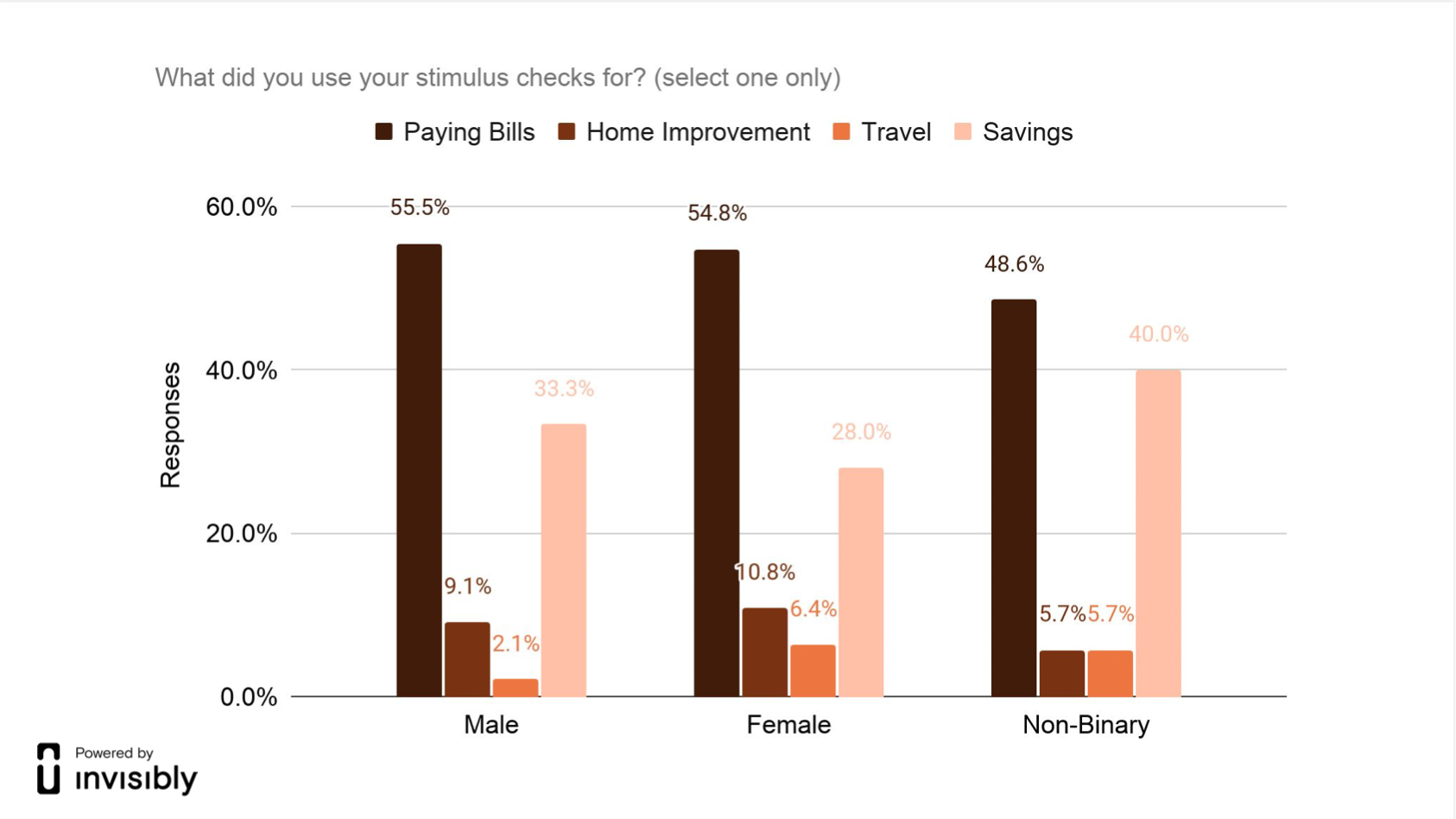 INV-PR survey-VB3-8