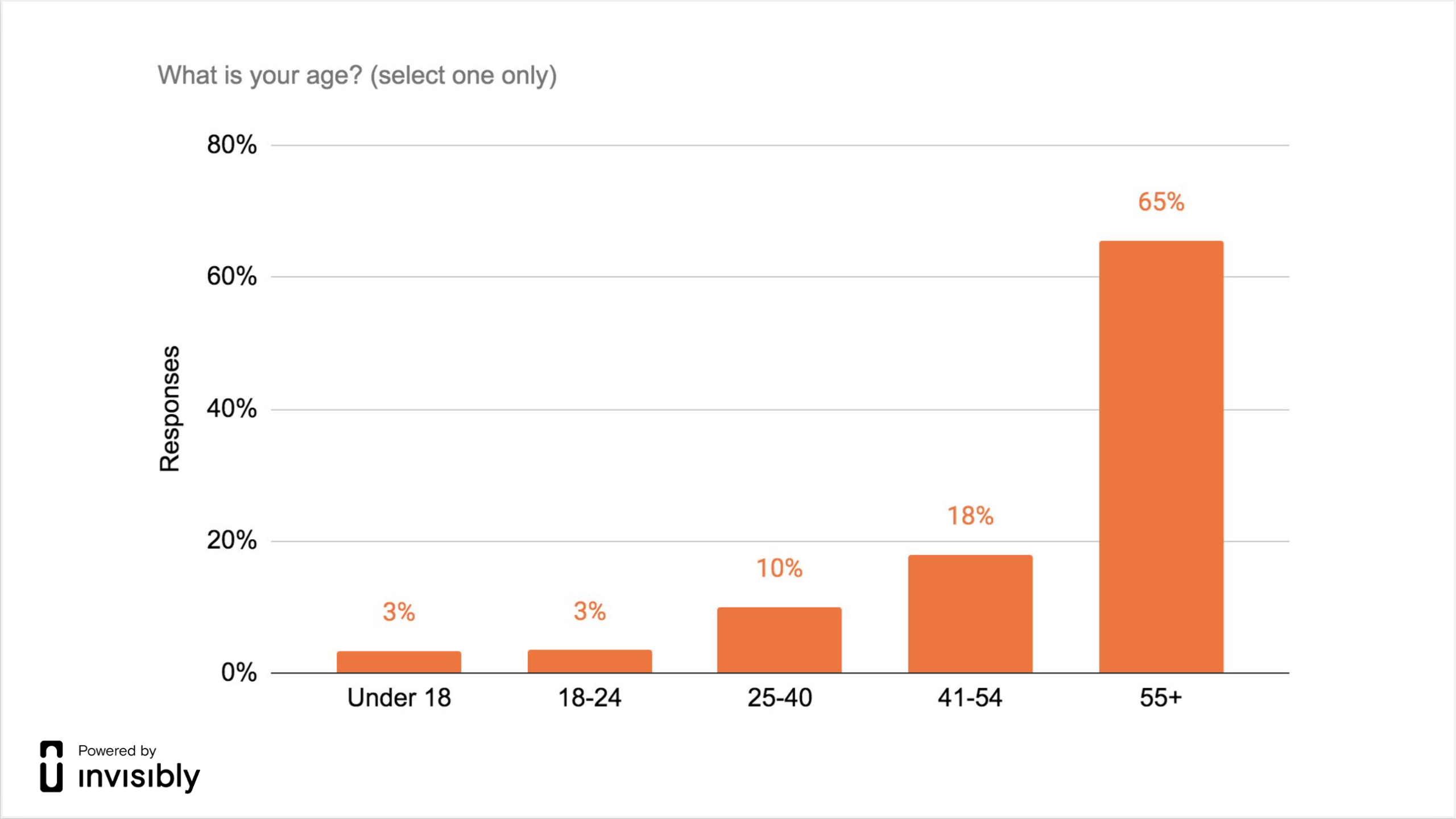 INV-PR survey-VB3-10