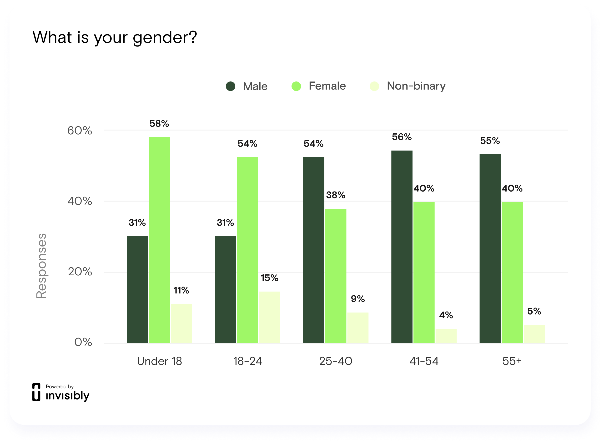 INV-PR survey-Vaccine Benchmark 1.2-4