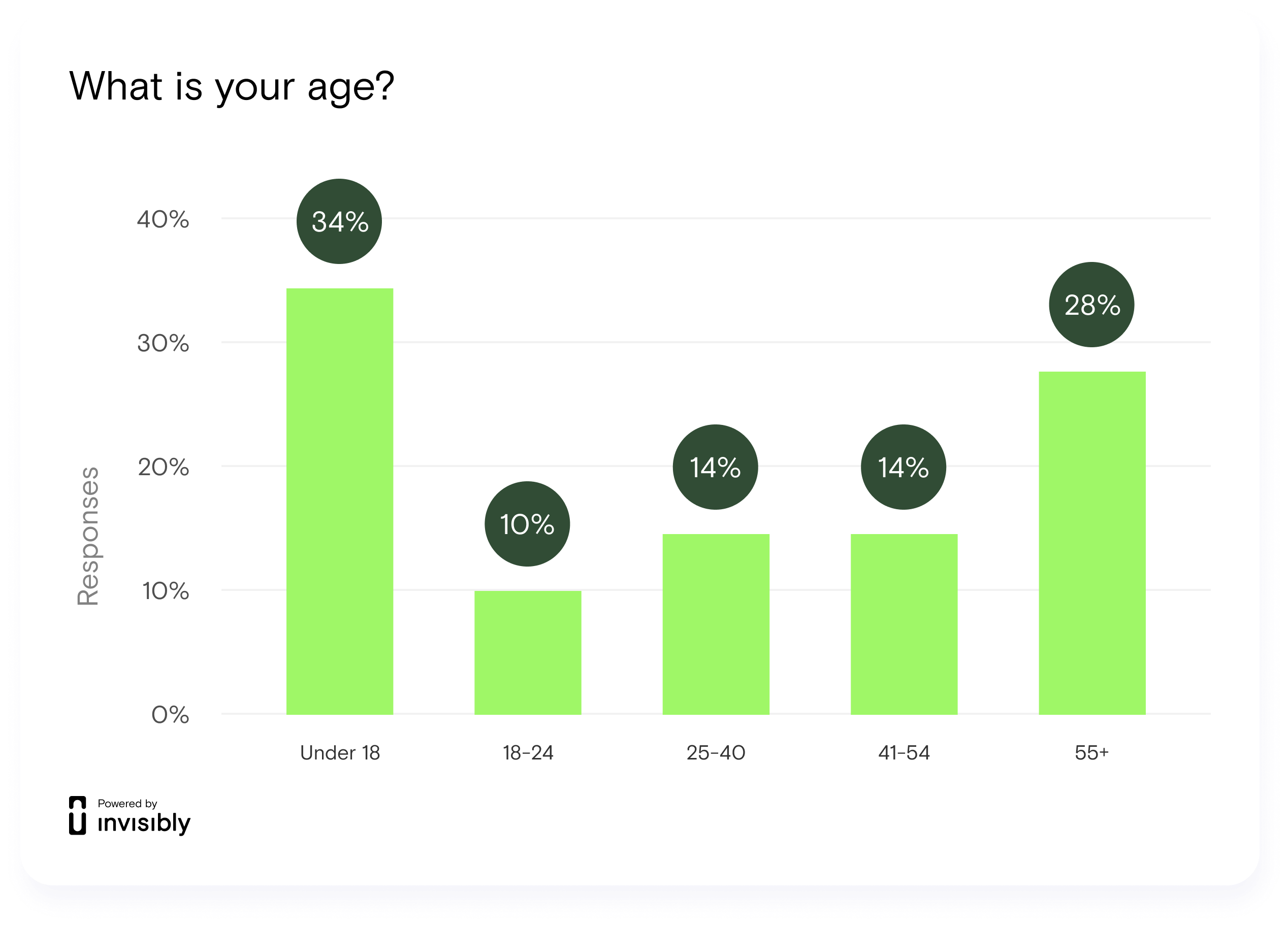 INV-PR survey-Vaccine Benchmark 1.2-19