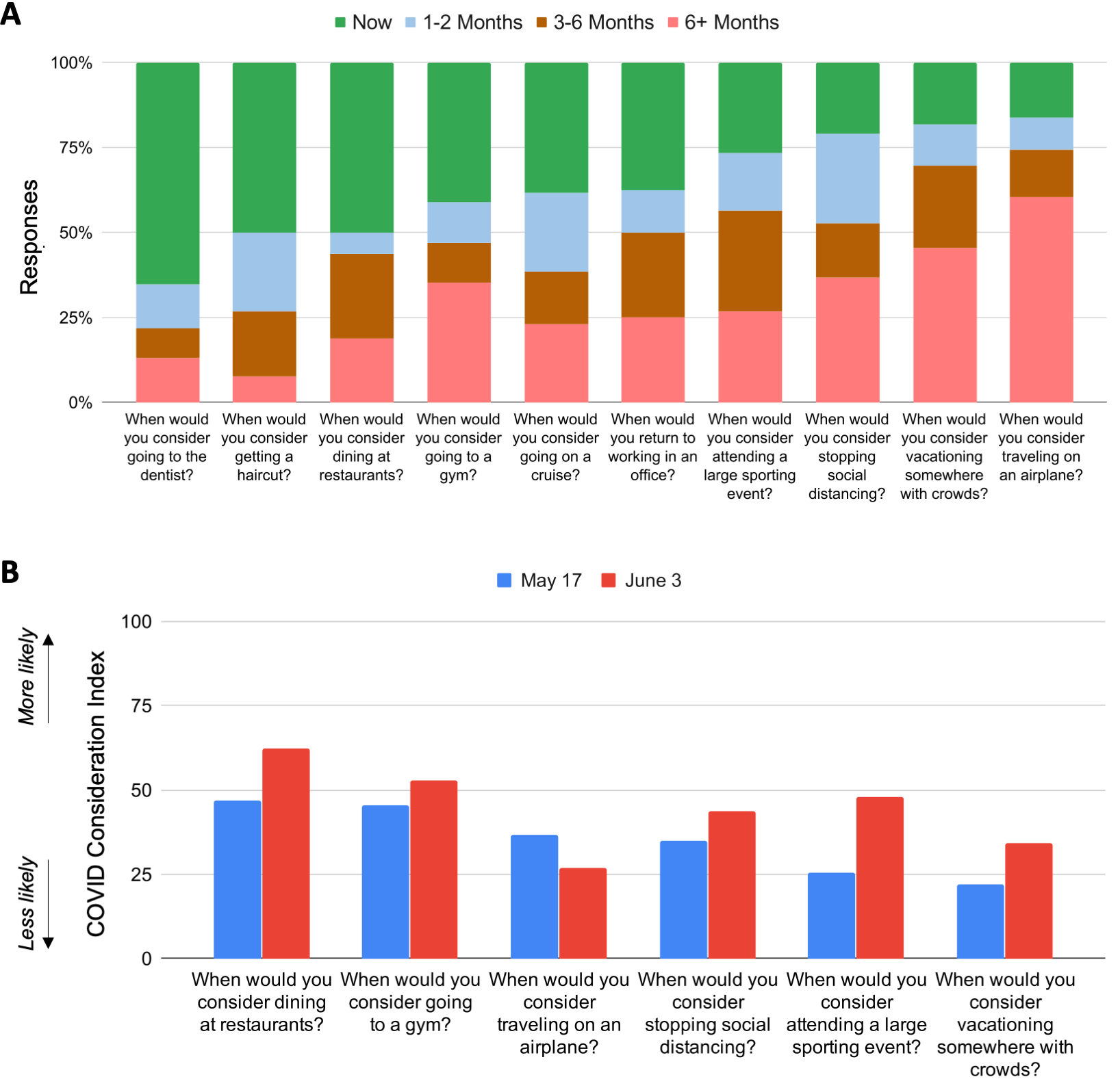 Covid Canvas pt2 - Fig 2