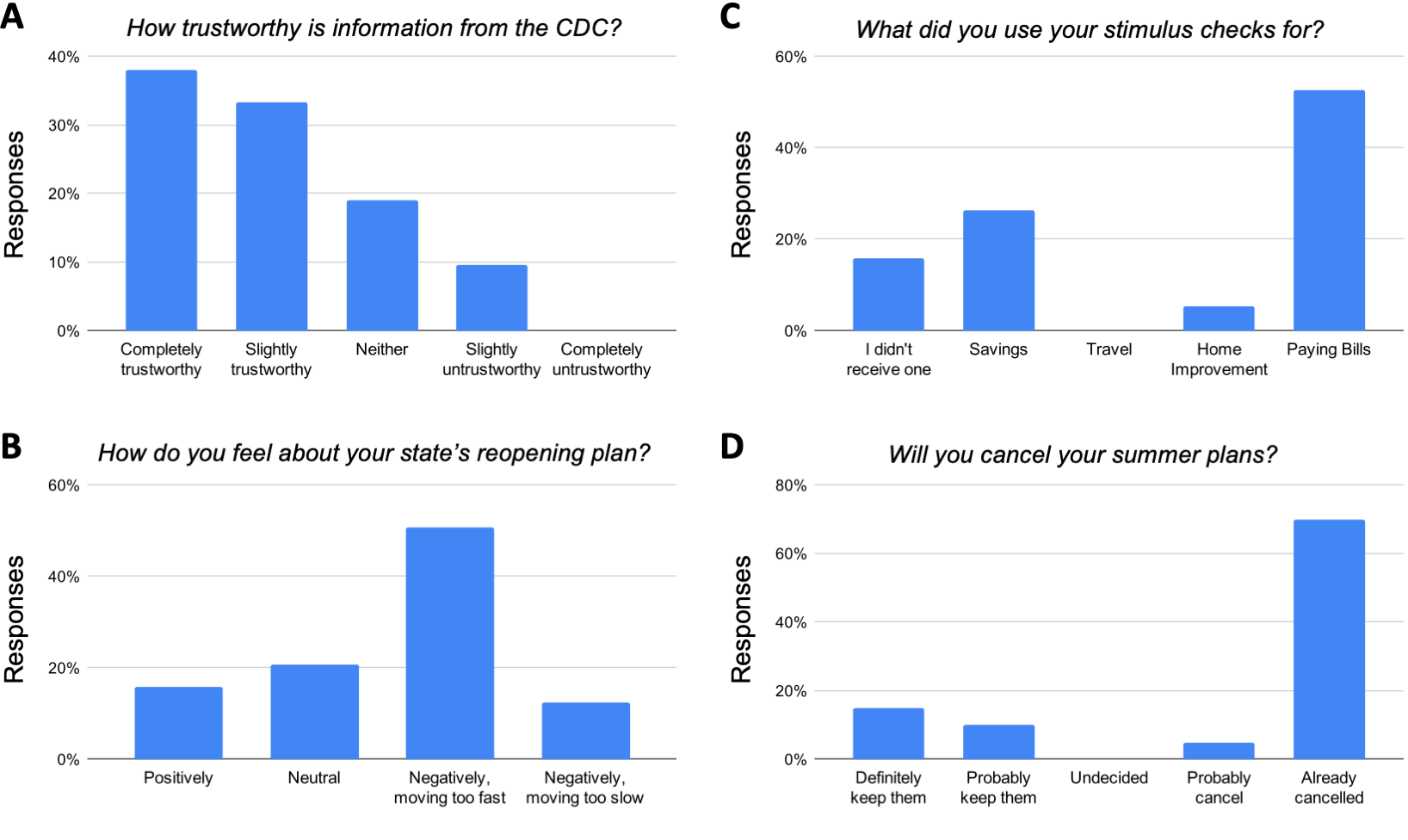 Covid Canvas pt2 - Fig 3