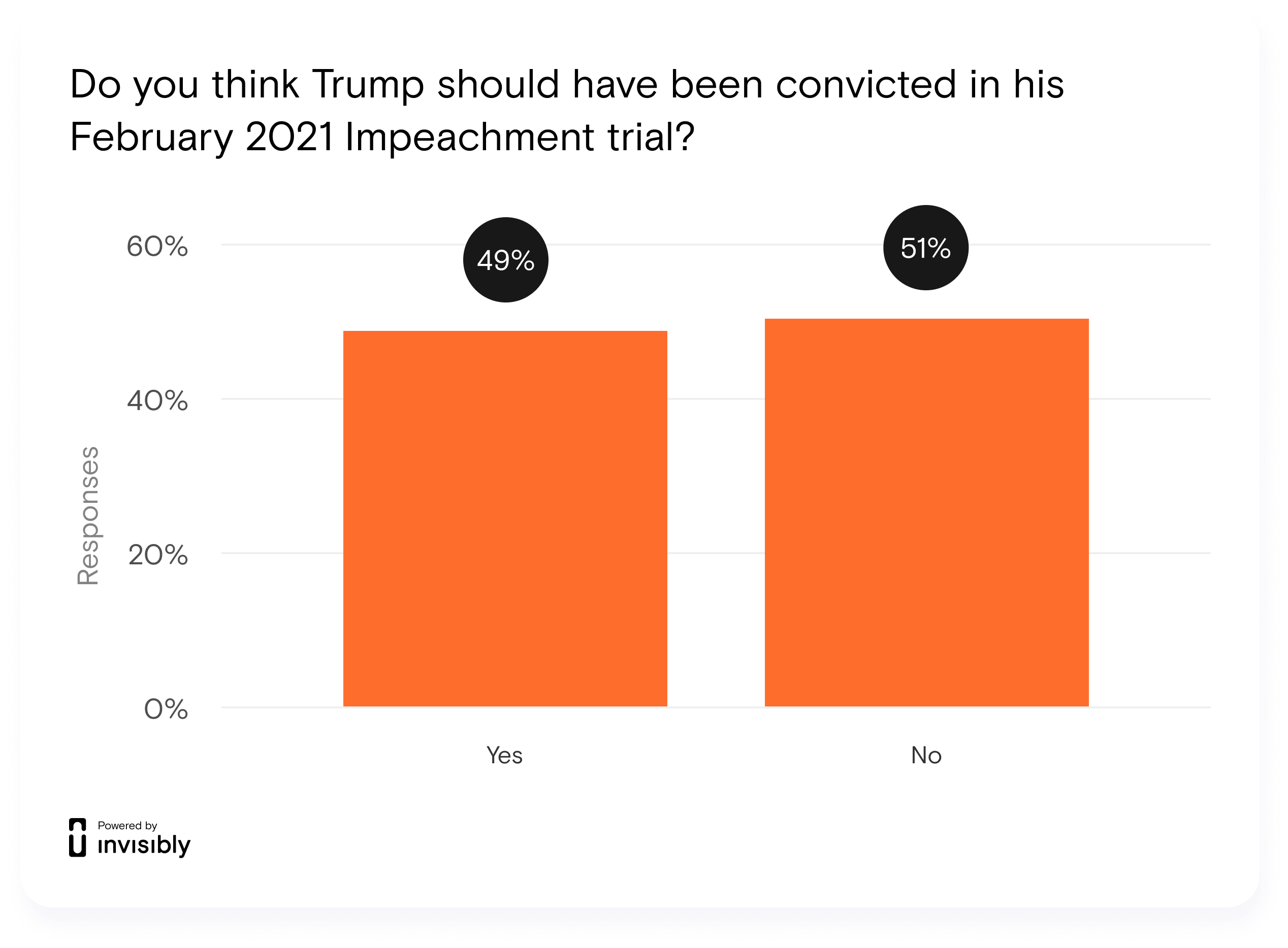 INV-PR survey-Impeachment-3
