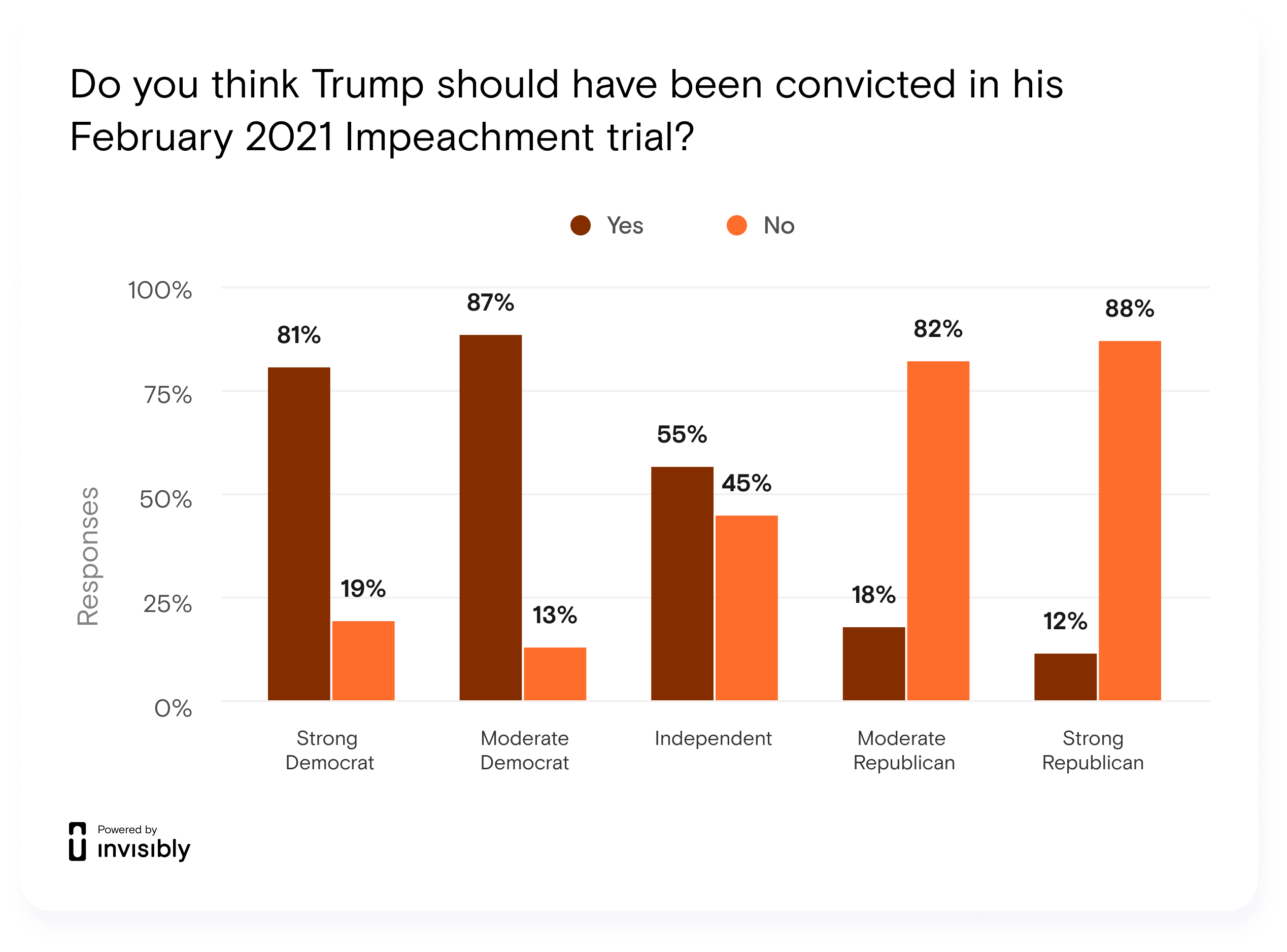 INV-PR survey-Impeachment-6.2.jpg