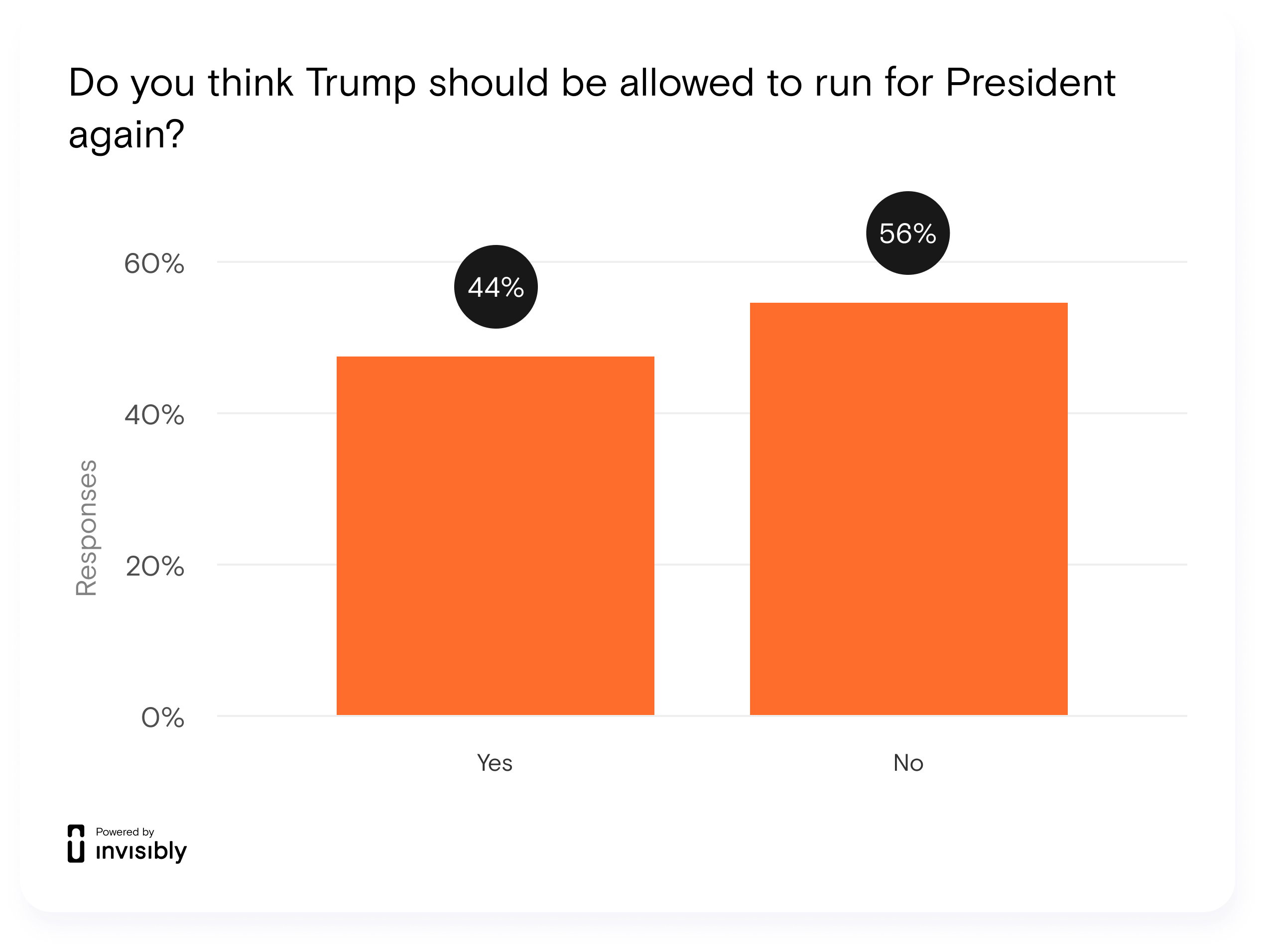 INV-PR survey-Impeachment-4