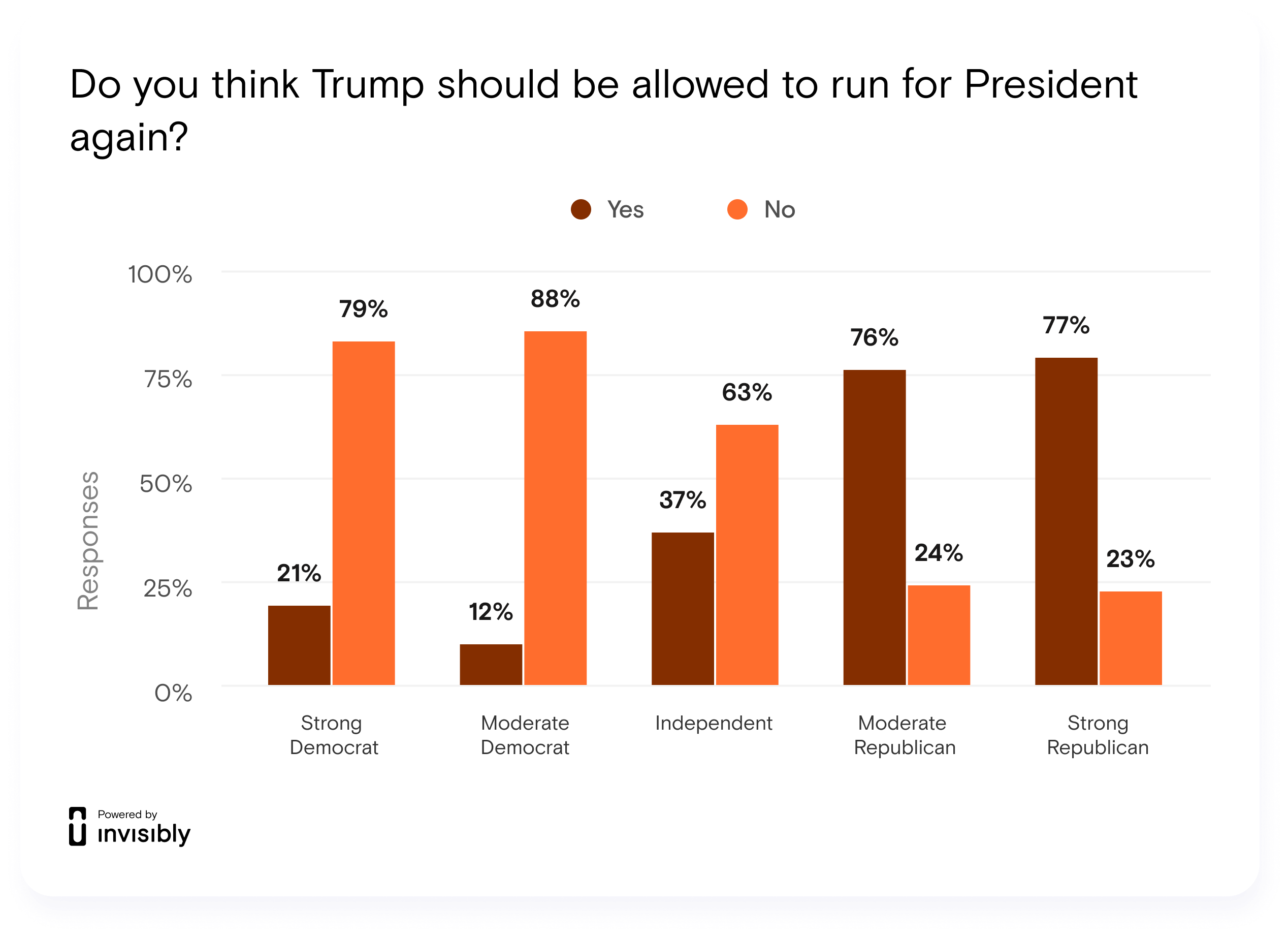 INV-PR-Impeachment-5