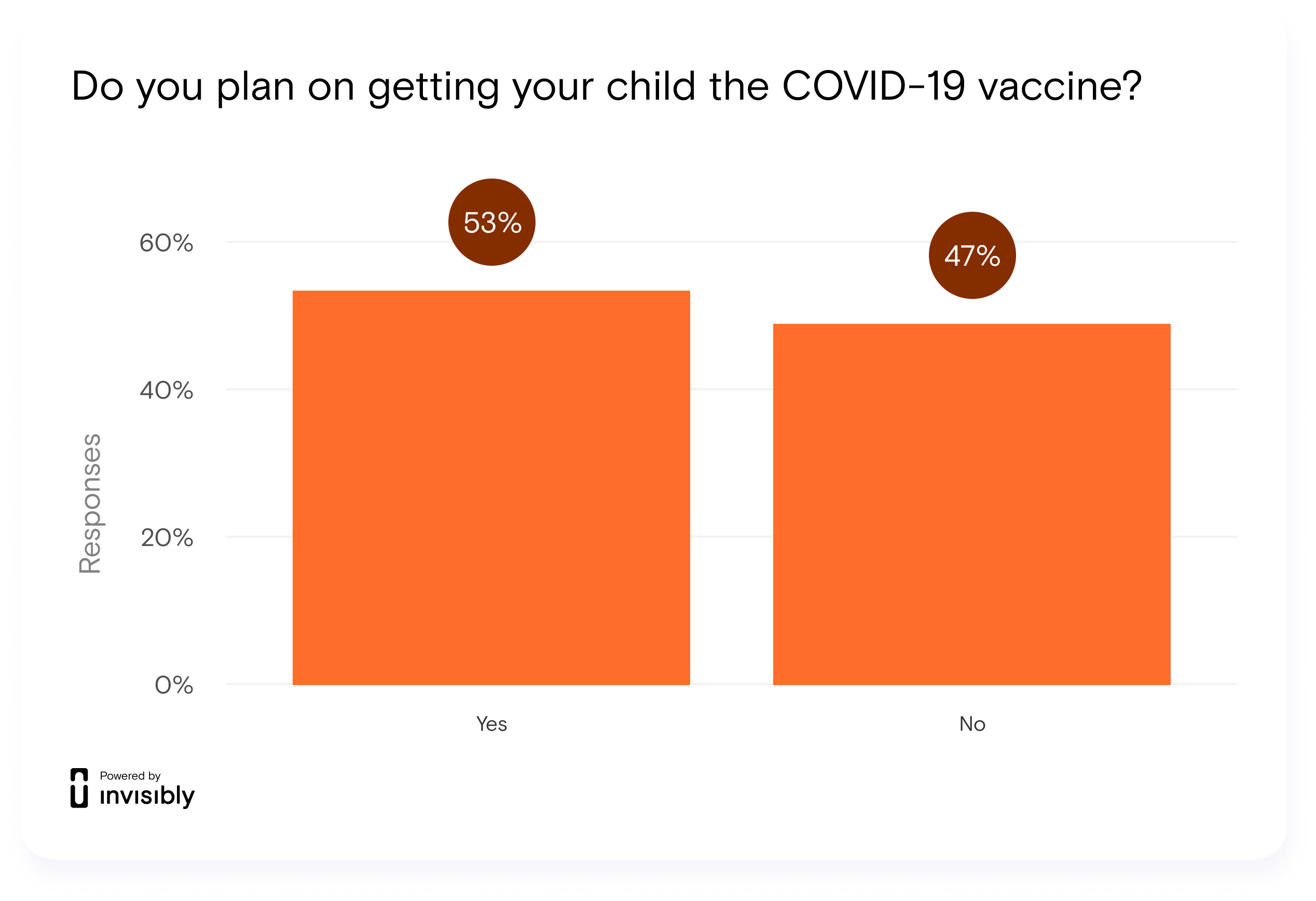 INV-PR survey-Kids Vaccine-1