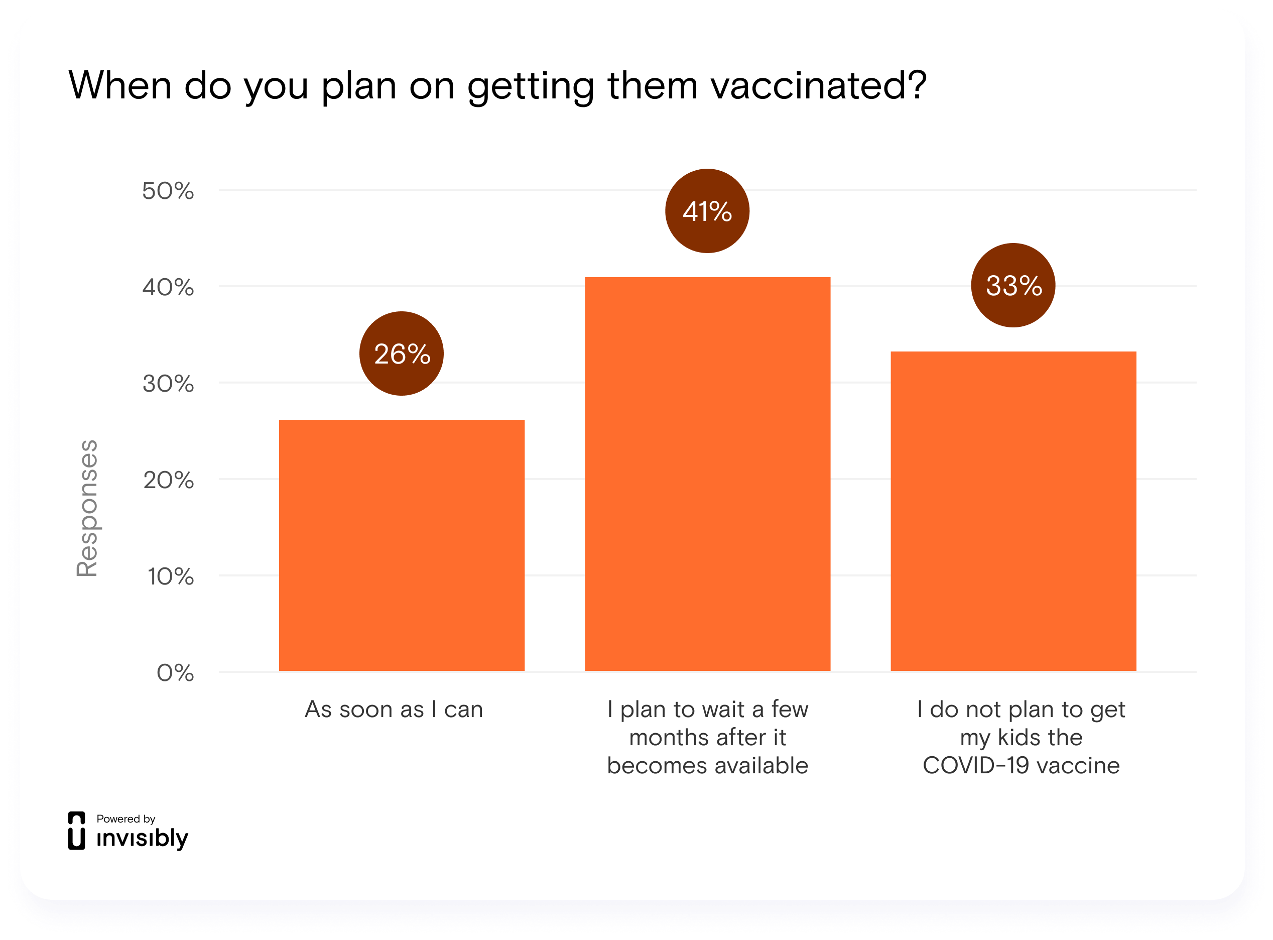 INV-PR survey-Kids Vaccine-2