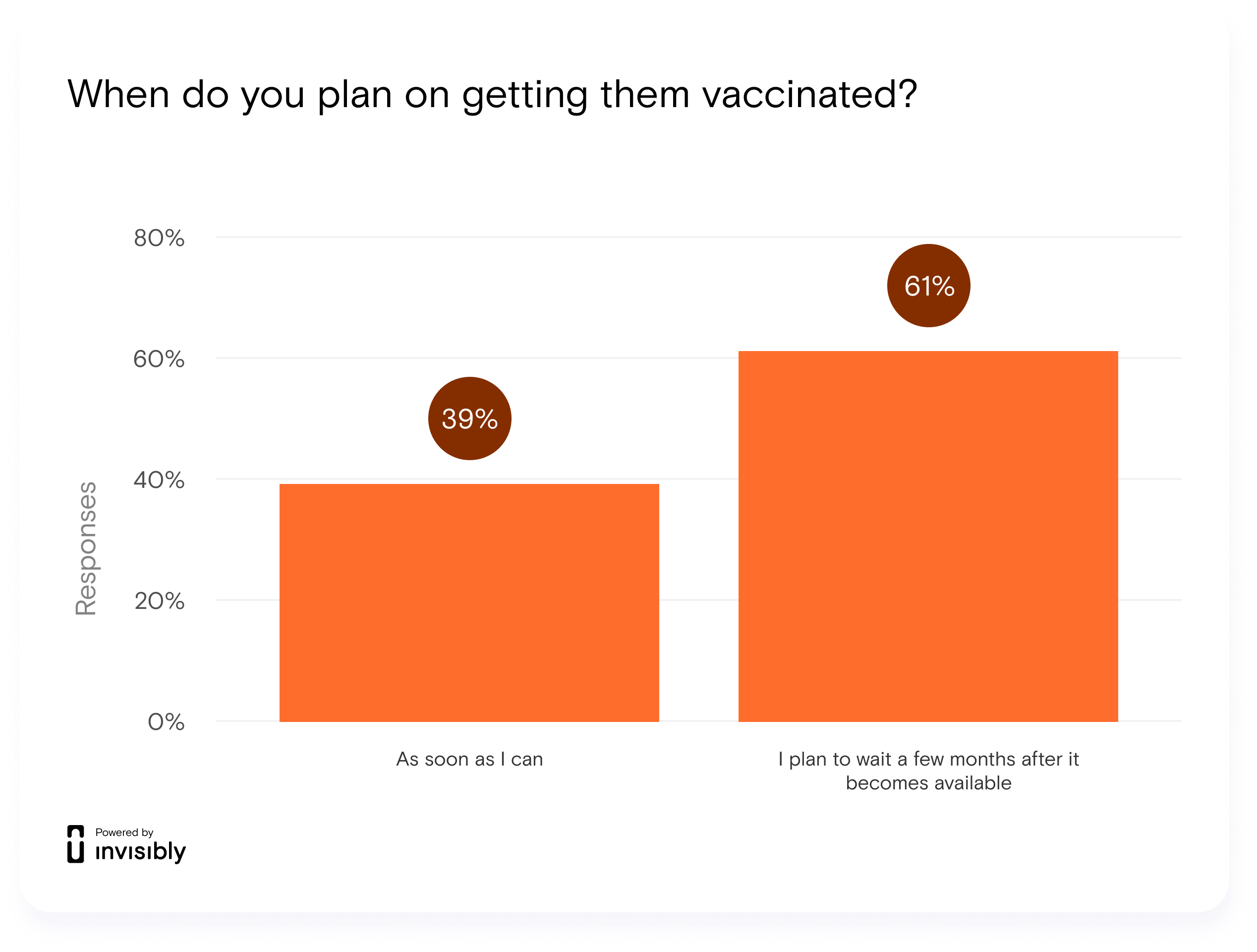 INV-PR survey-Kids Vaccine-3