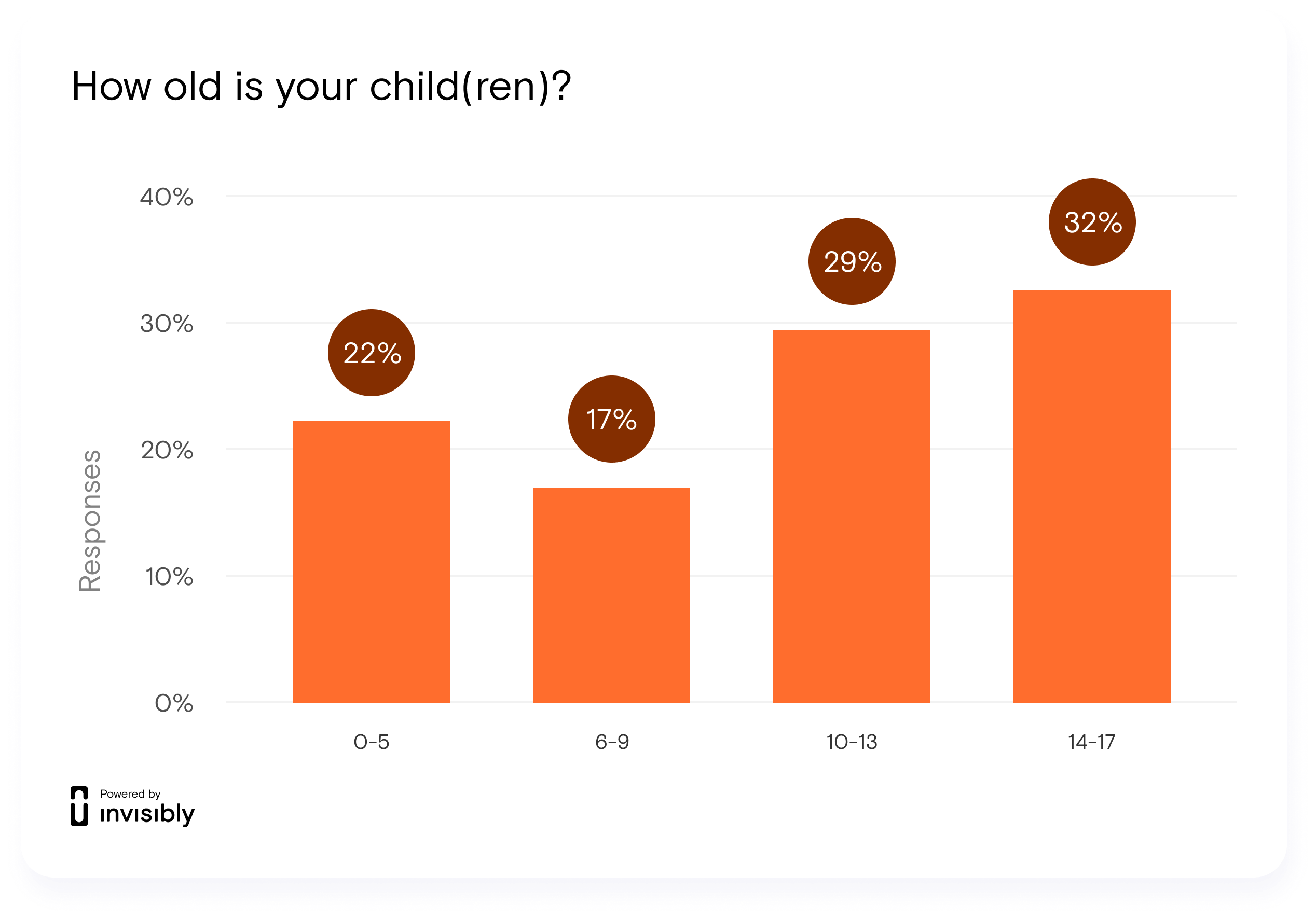 INV-PR survey-Kids Vaccine-4