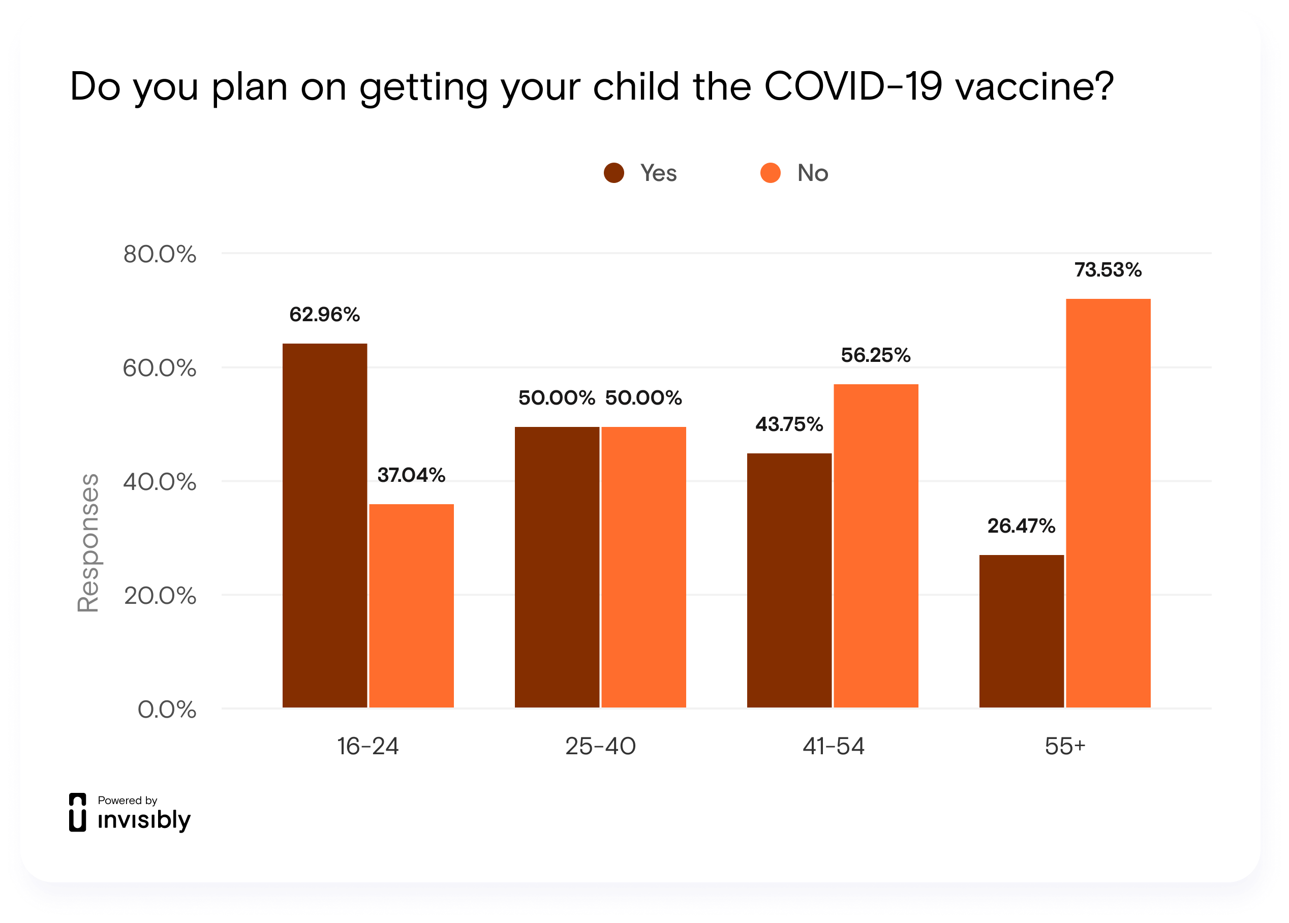 INV-PR survey-Kids Vaccine-7