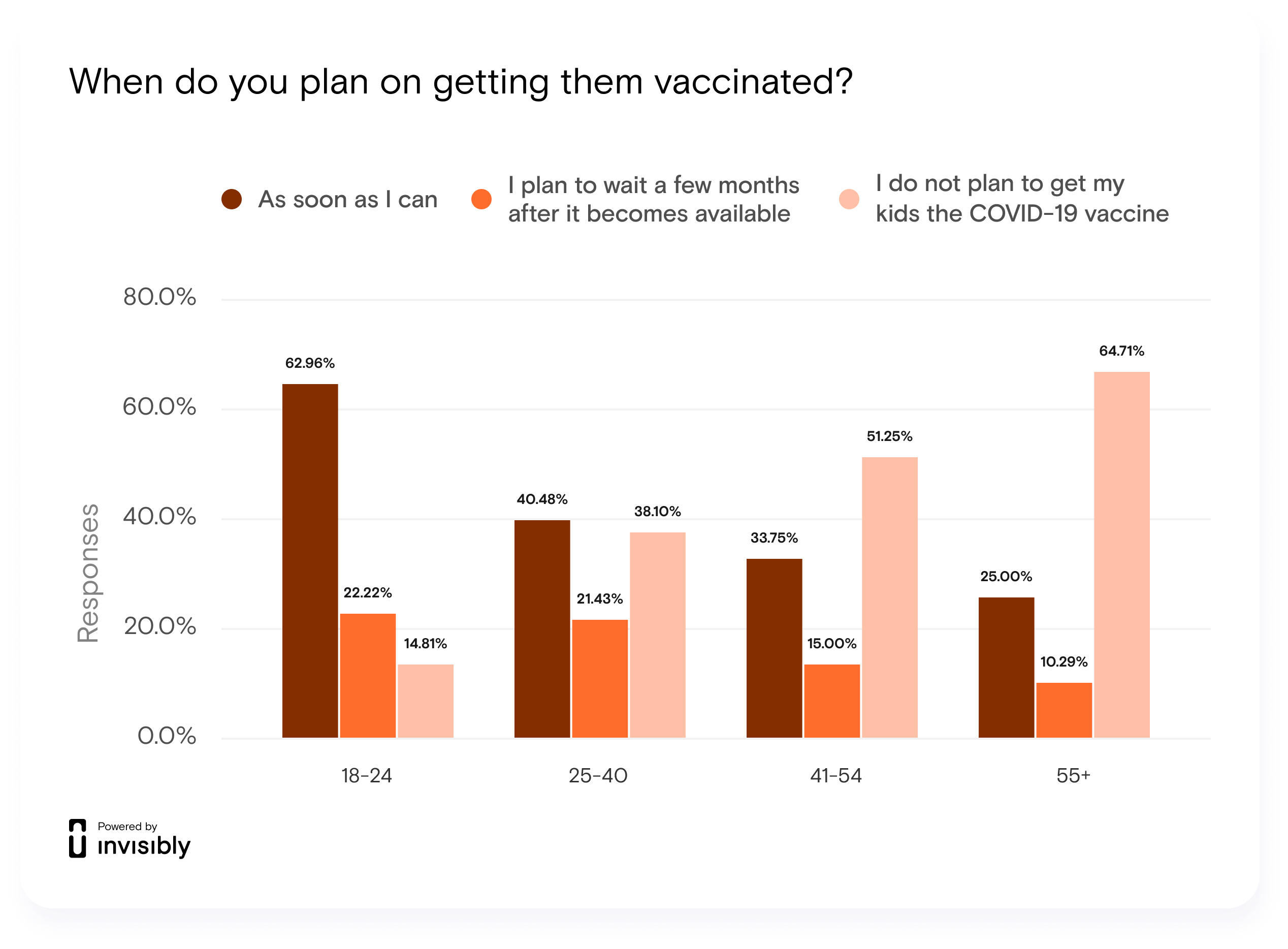 INV-PR survey-Kids Vaccine-8