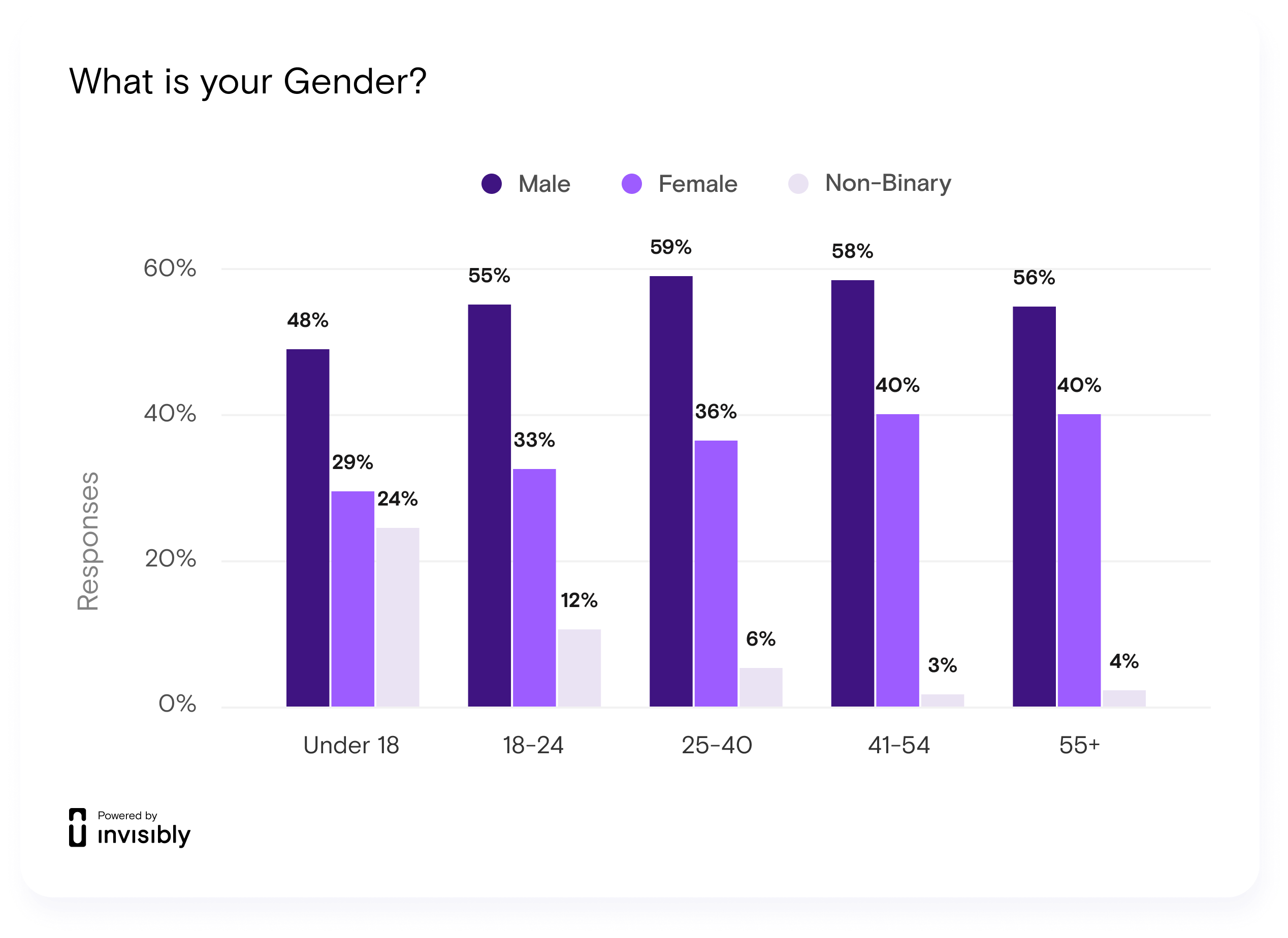 INV-PR survey-Gavin-8