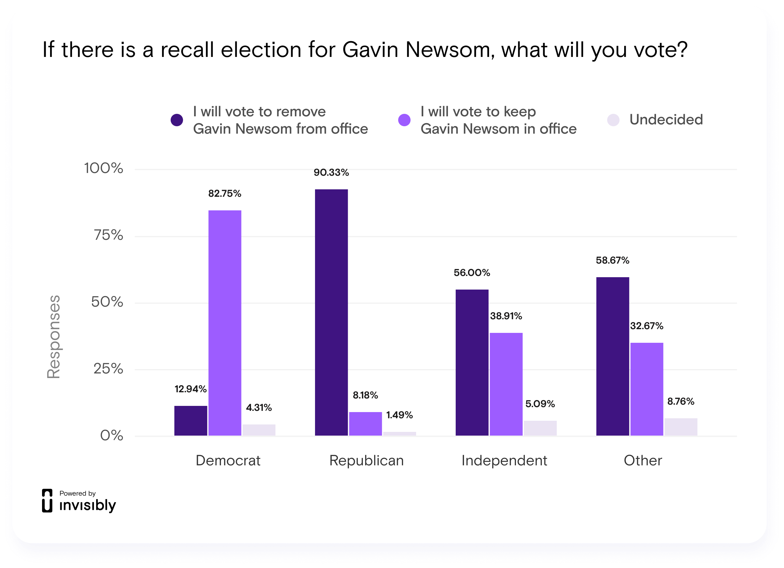 INV-PR survey-Gavin-9