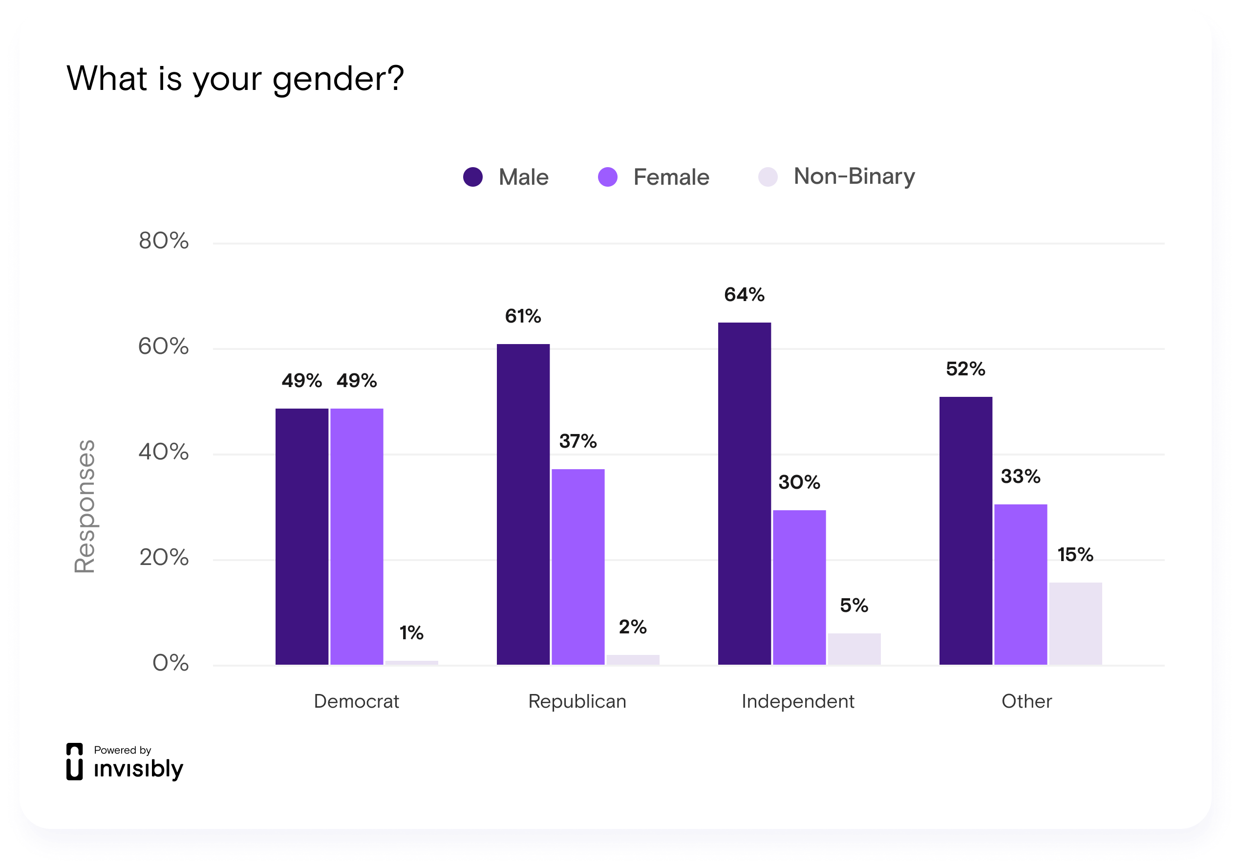 INV-PR survey-Gavin-2