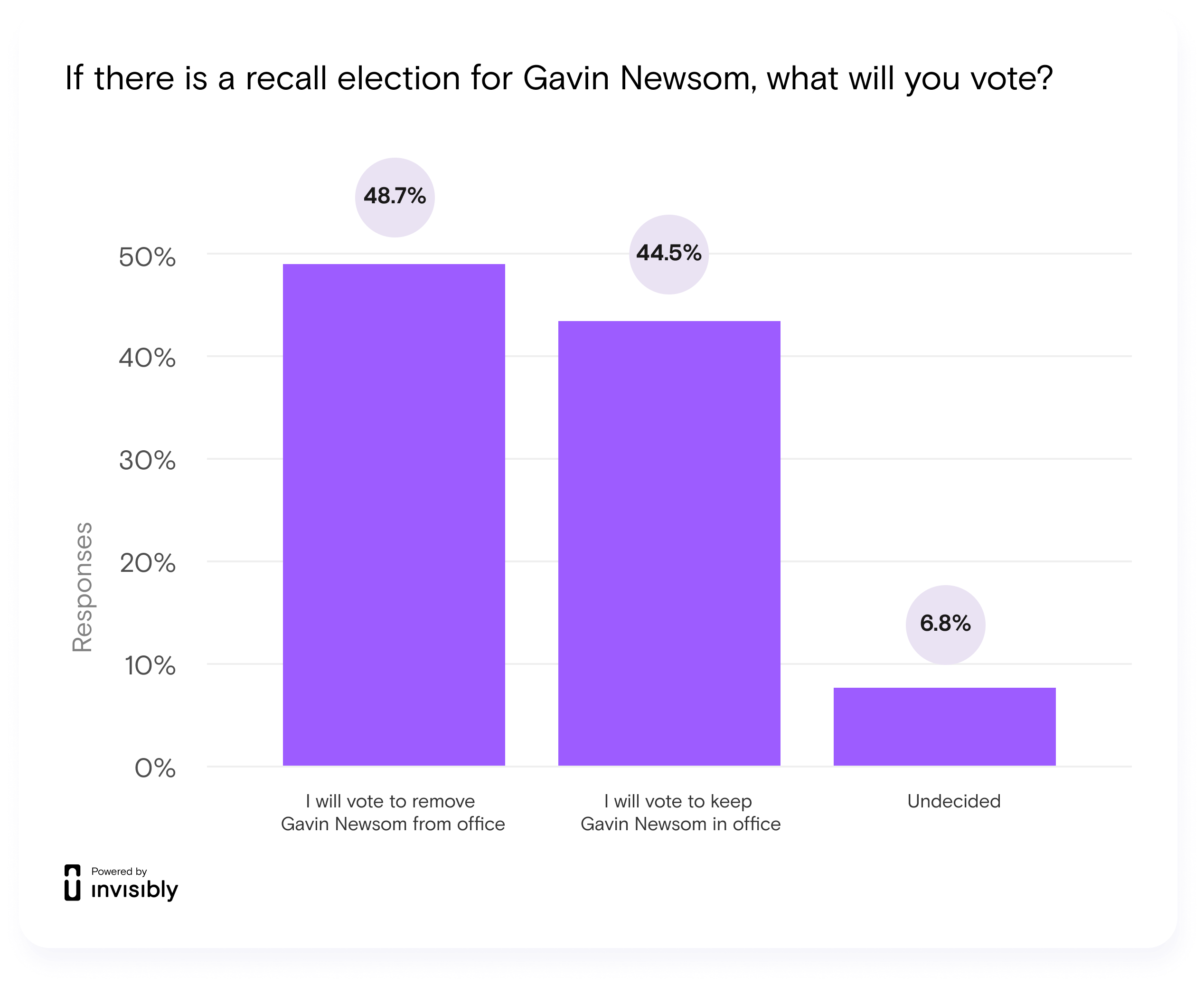 INV-PR survey-Gavin-12