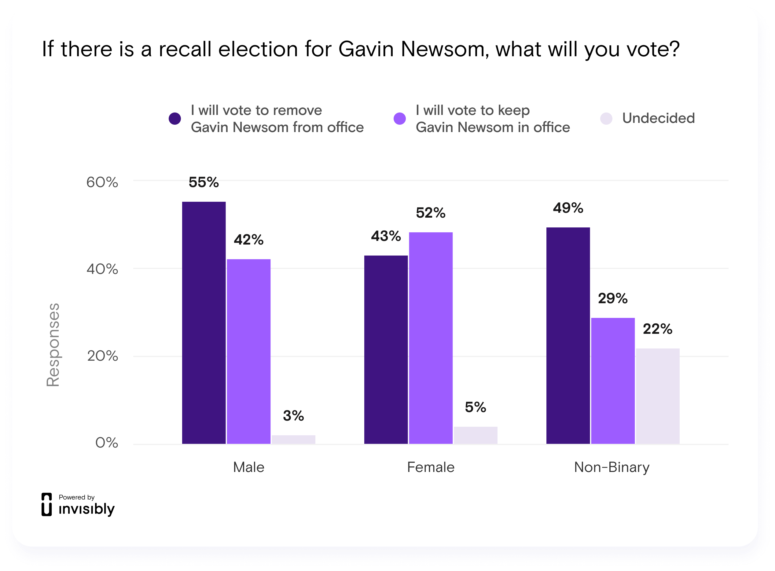 INV-PR survey-Gavin-1