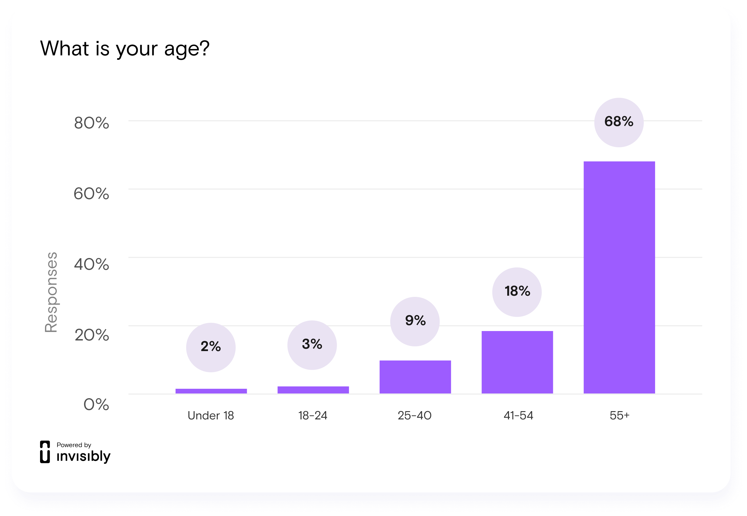 INV-PR survey-Gavin-14