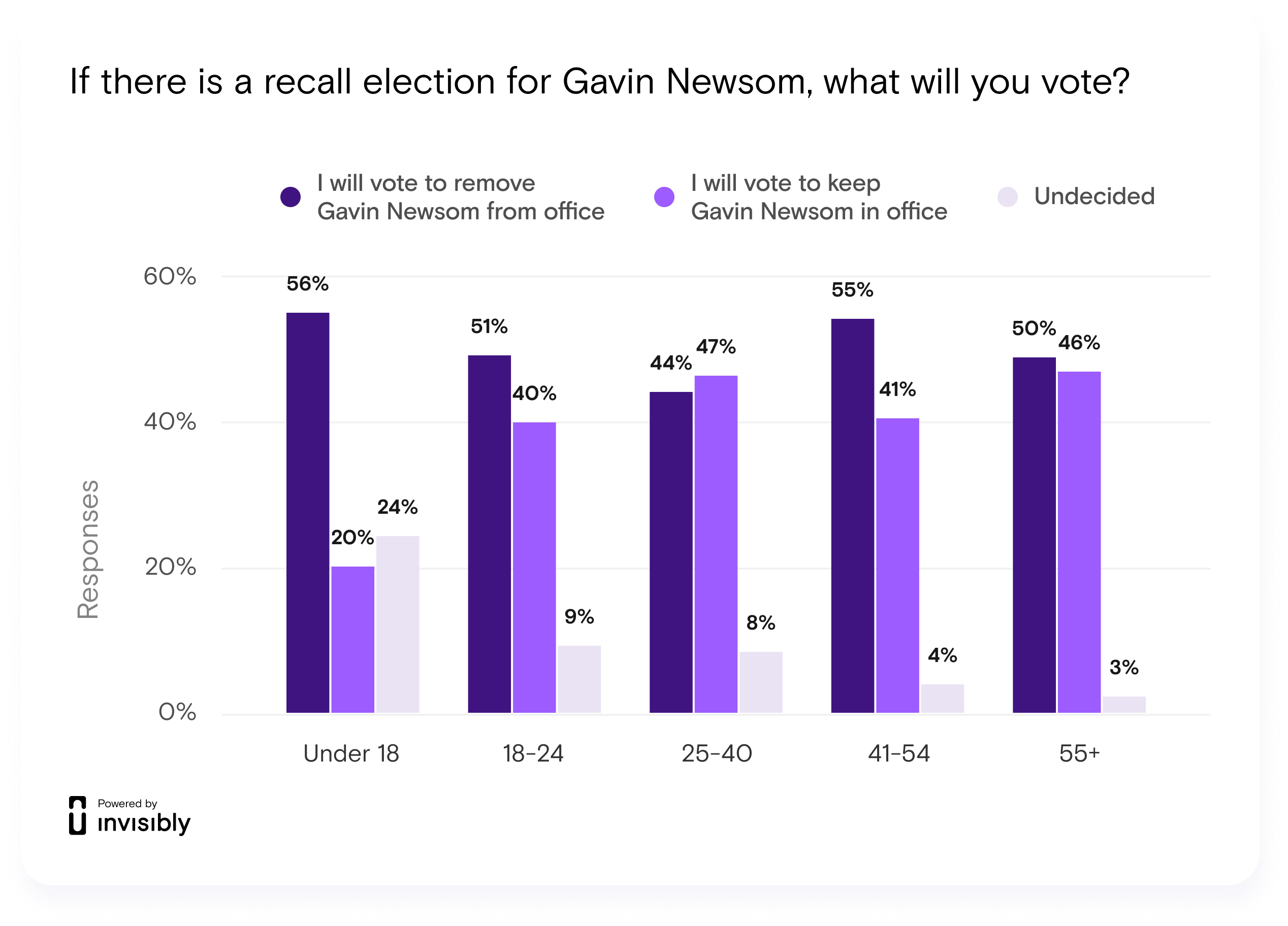 INV-PR survey-Gavin-5