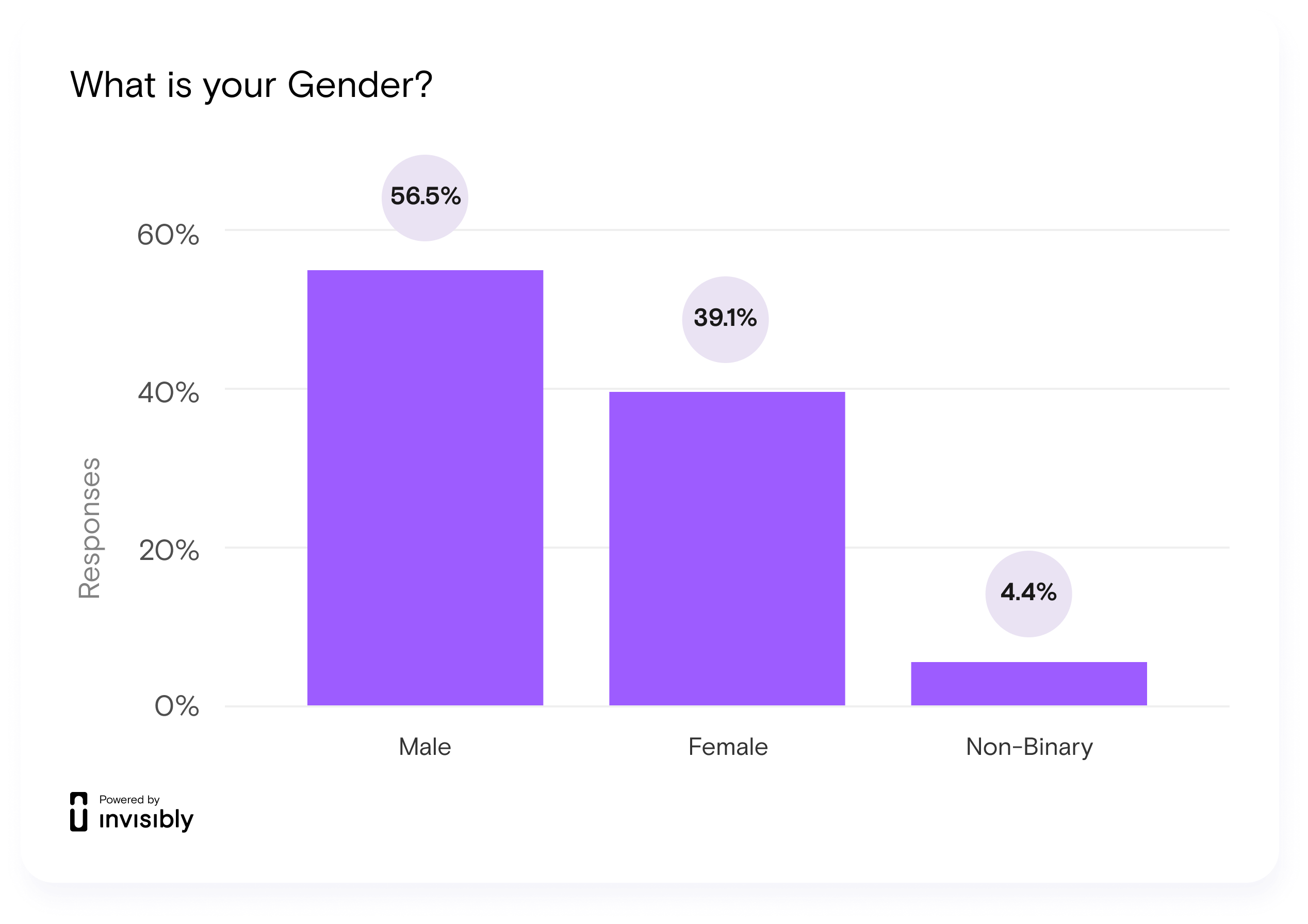 INV-PR survey-Gavin-16