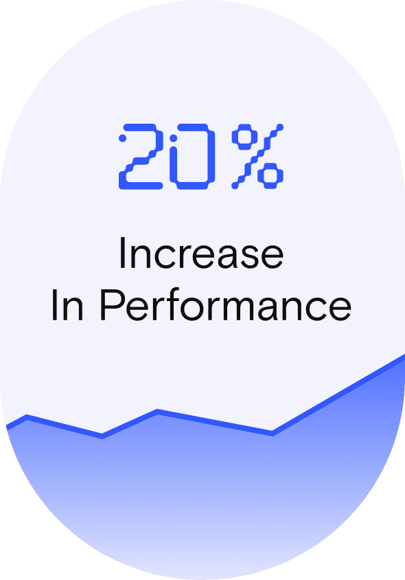 20% increase in performance
