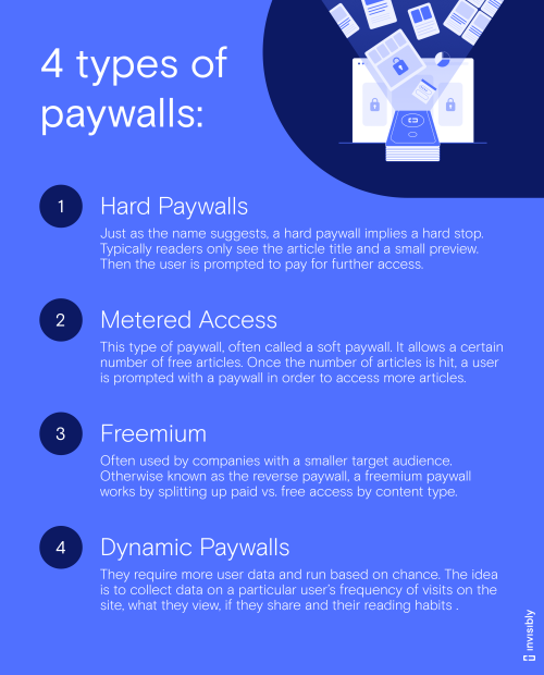 4 Types of paywalls